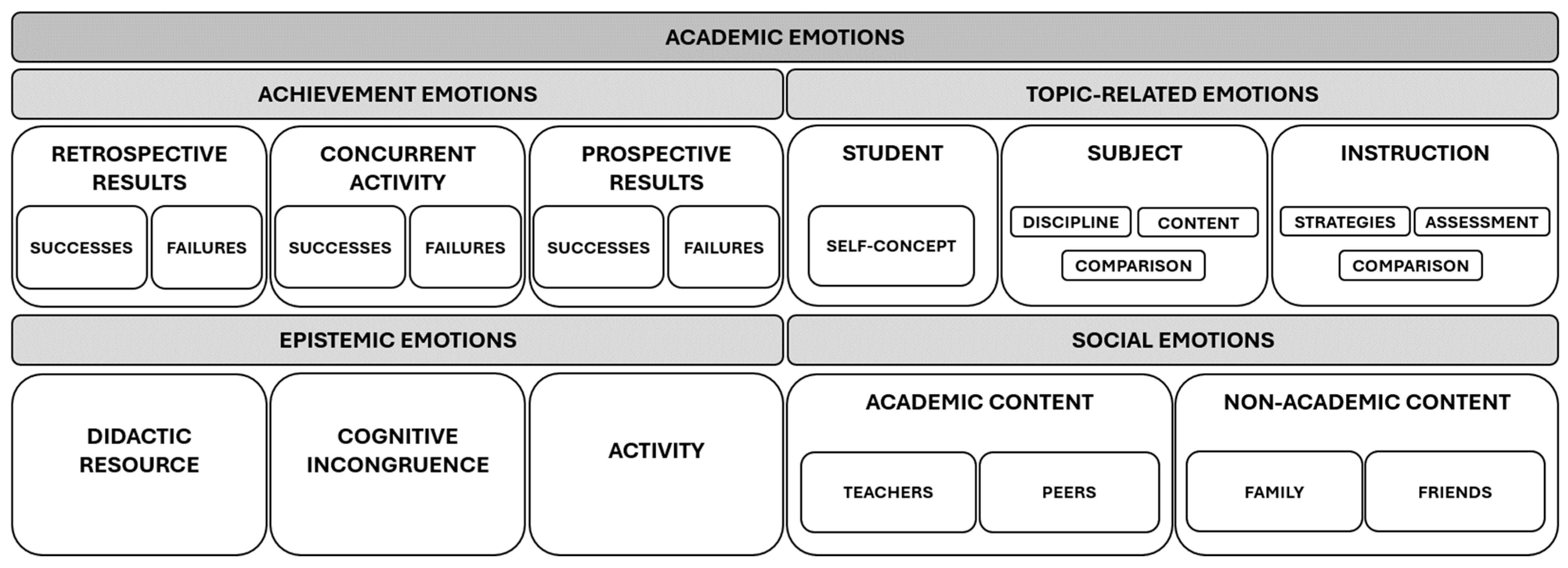 Education 15 00725 g001