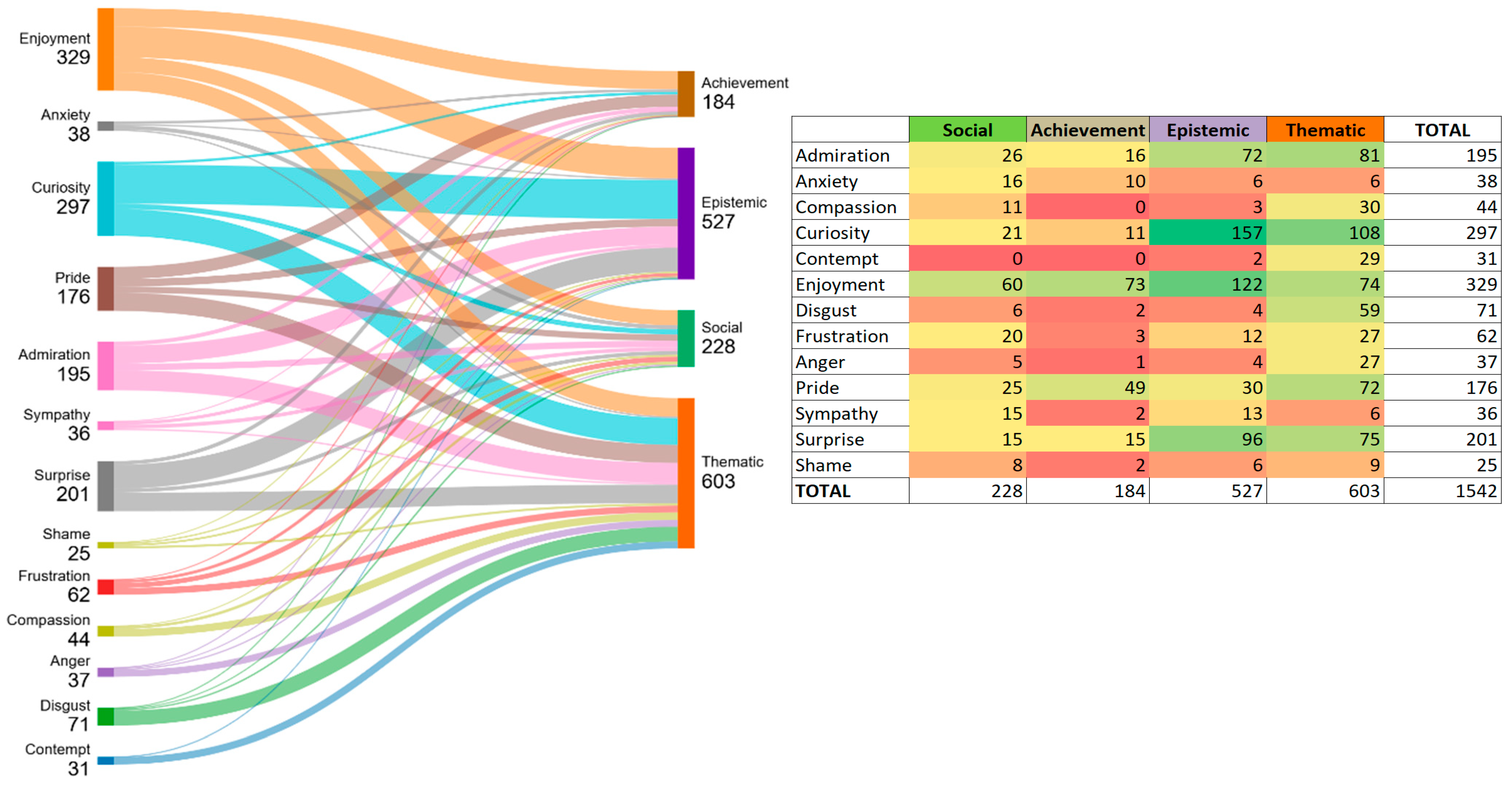 Education 15 00725 g002