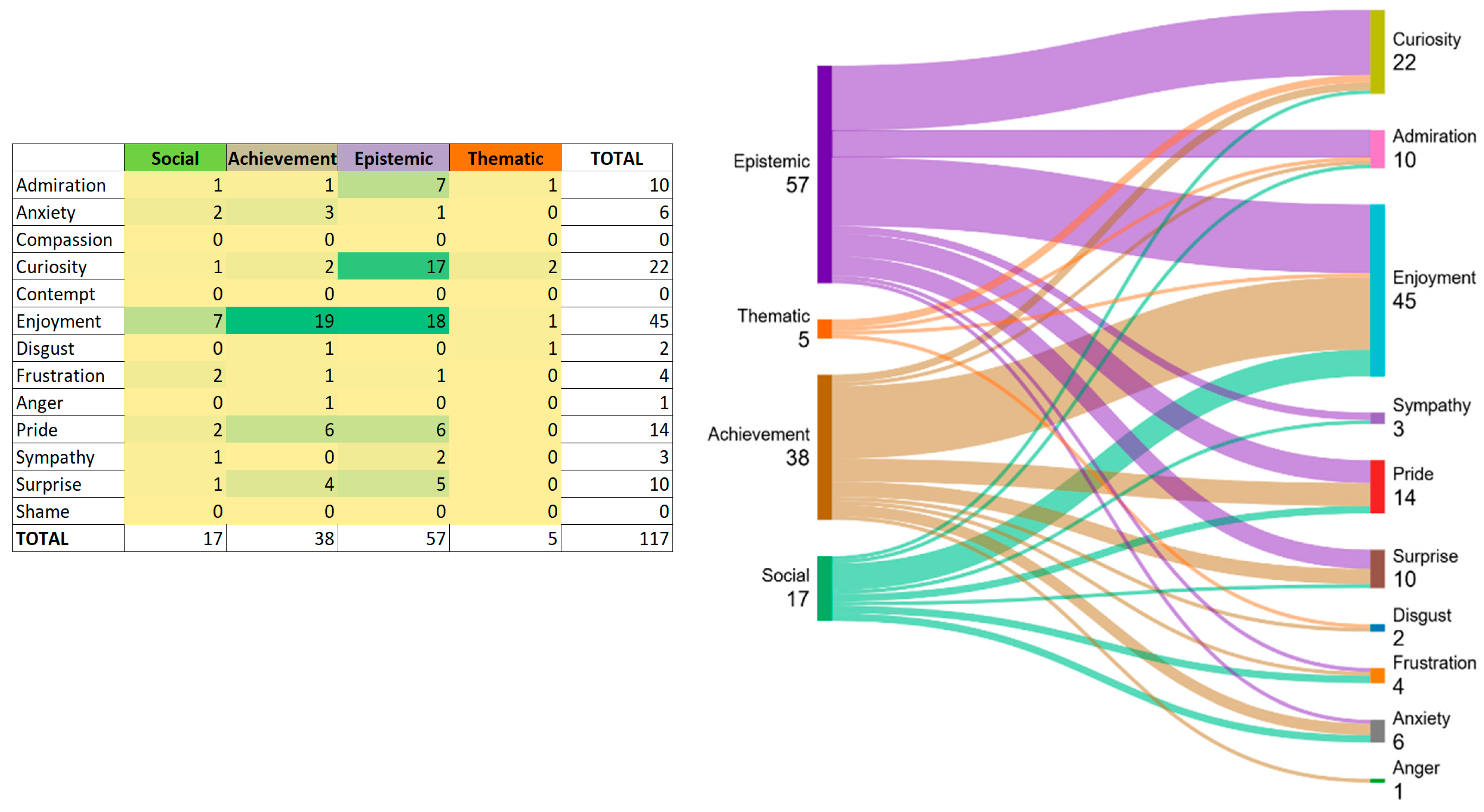 Education 15 00725 g003
