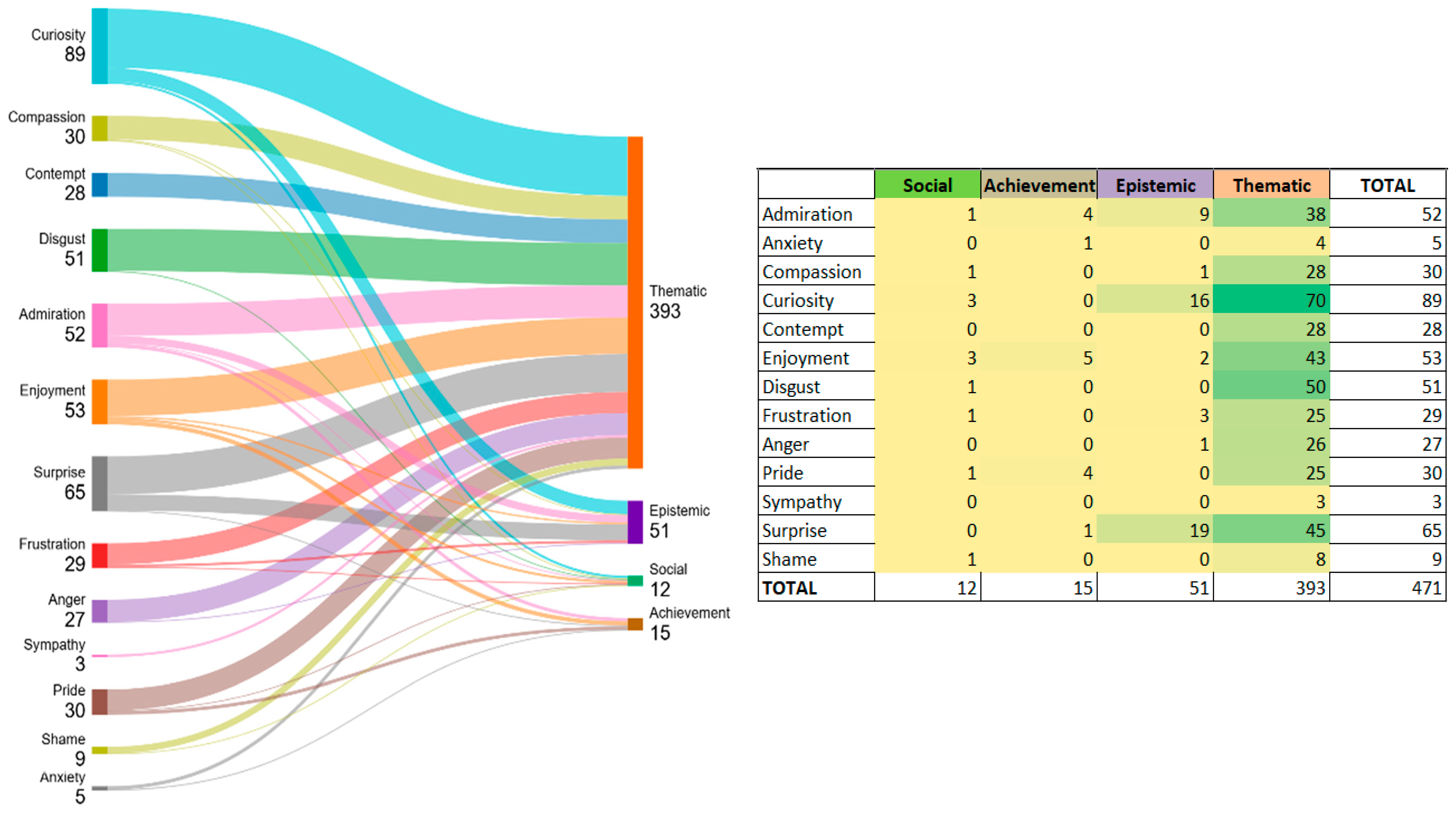 Education 15 00725 g004