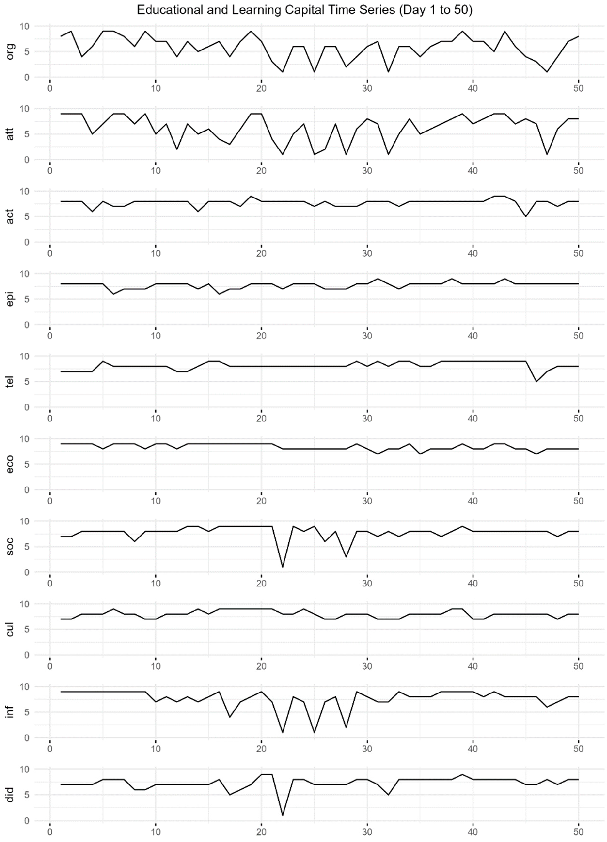 Education 15 00728 g001 Education 15 00728 g001