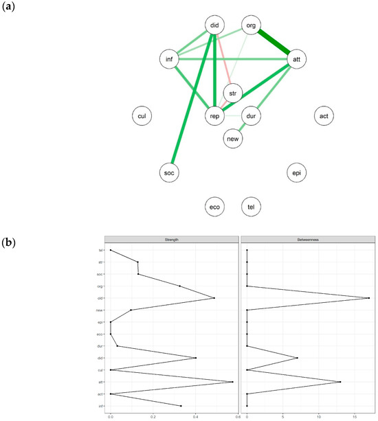 Capturing the Complex: An Intraindividual Temporal Network Analysis of ...