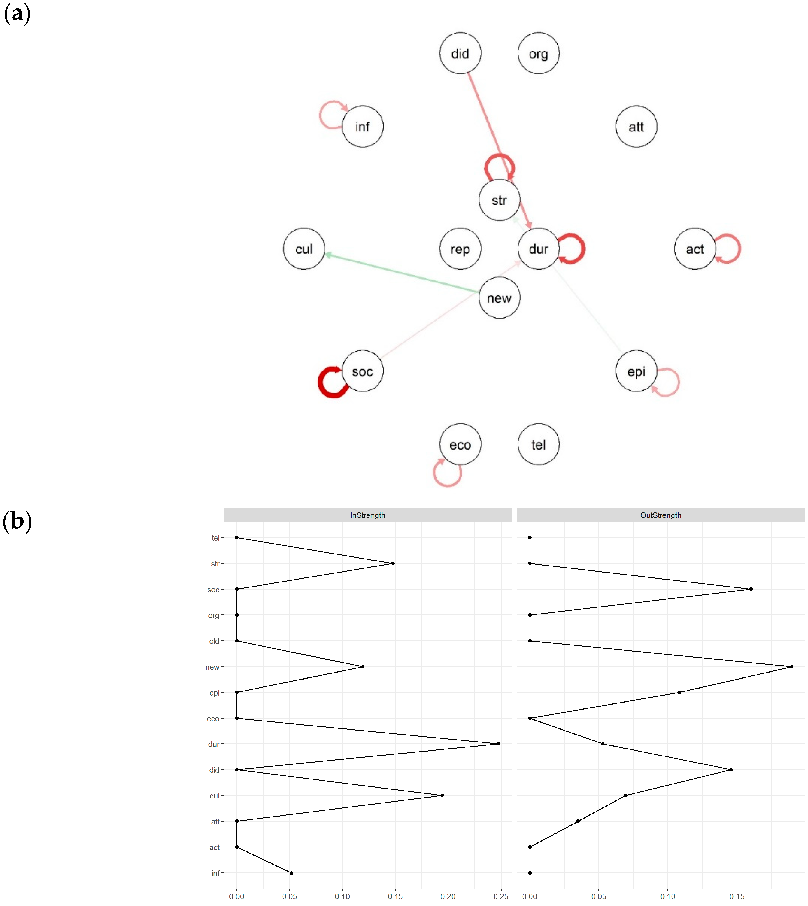 Education 15 00728 g004 Education 15 00728 g004