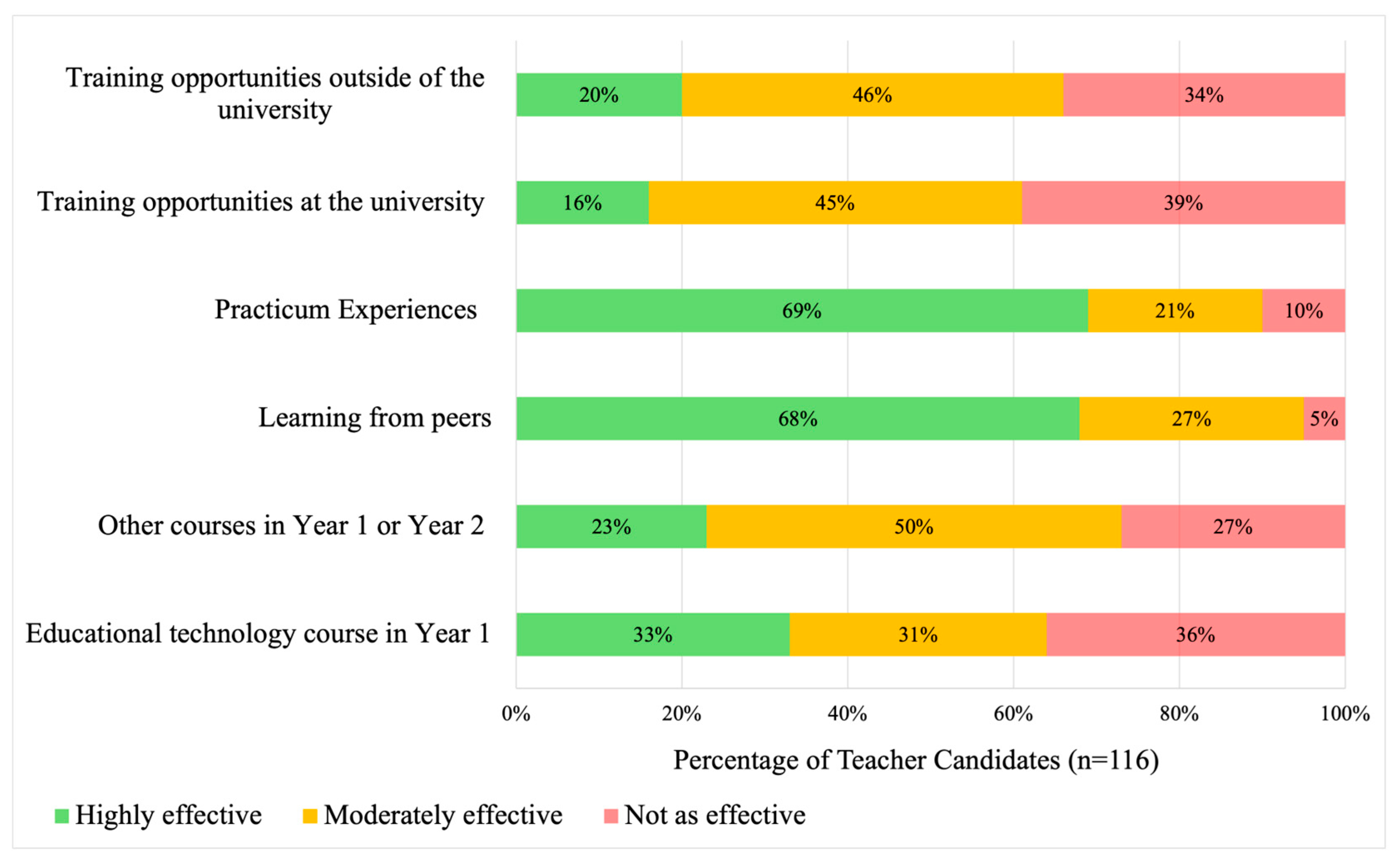 Education 15 00730 g001