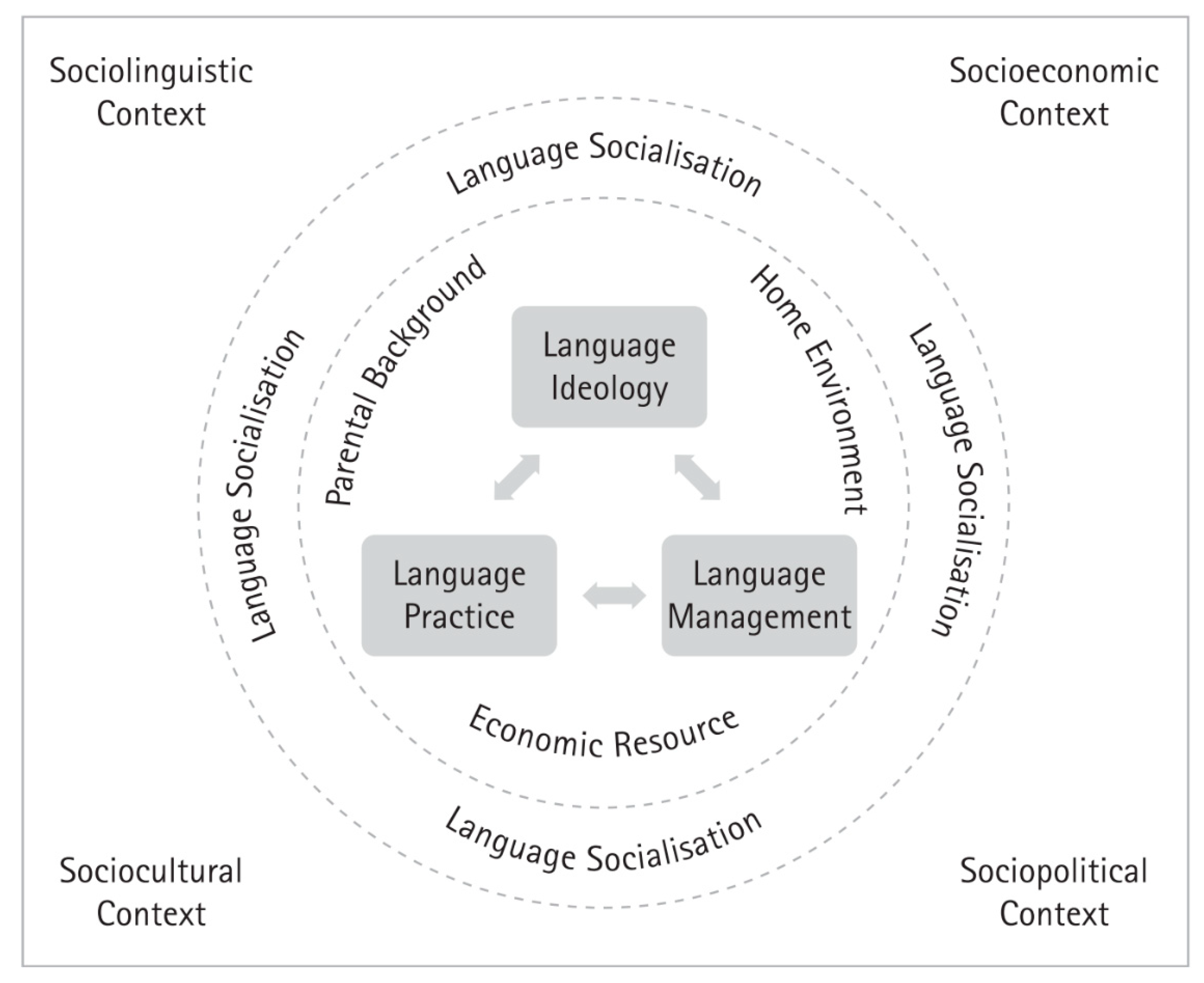 Education 15 00732 g001