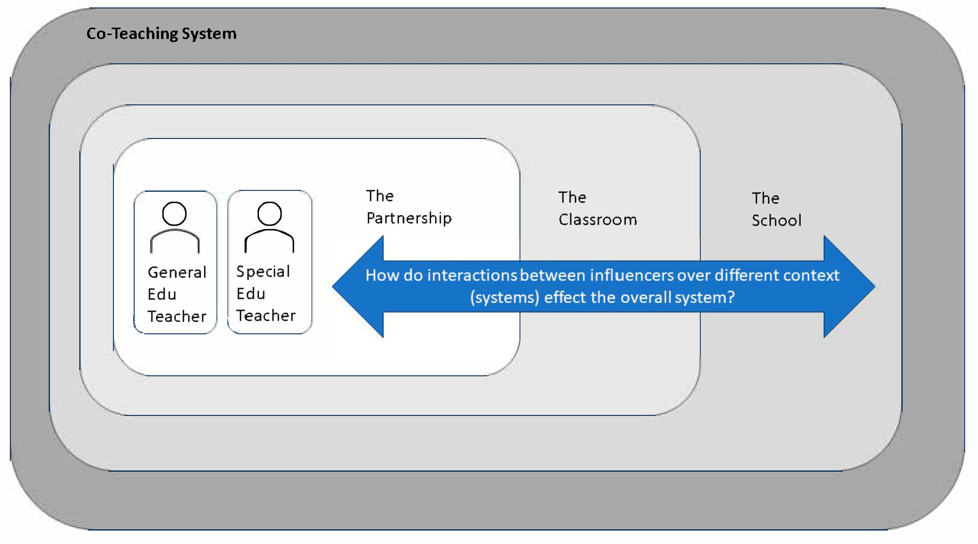 Education 15 00733 g001