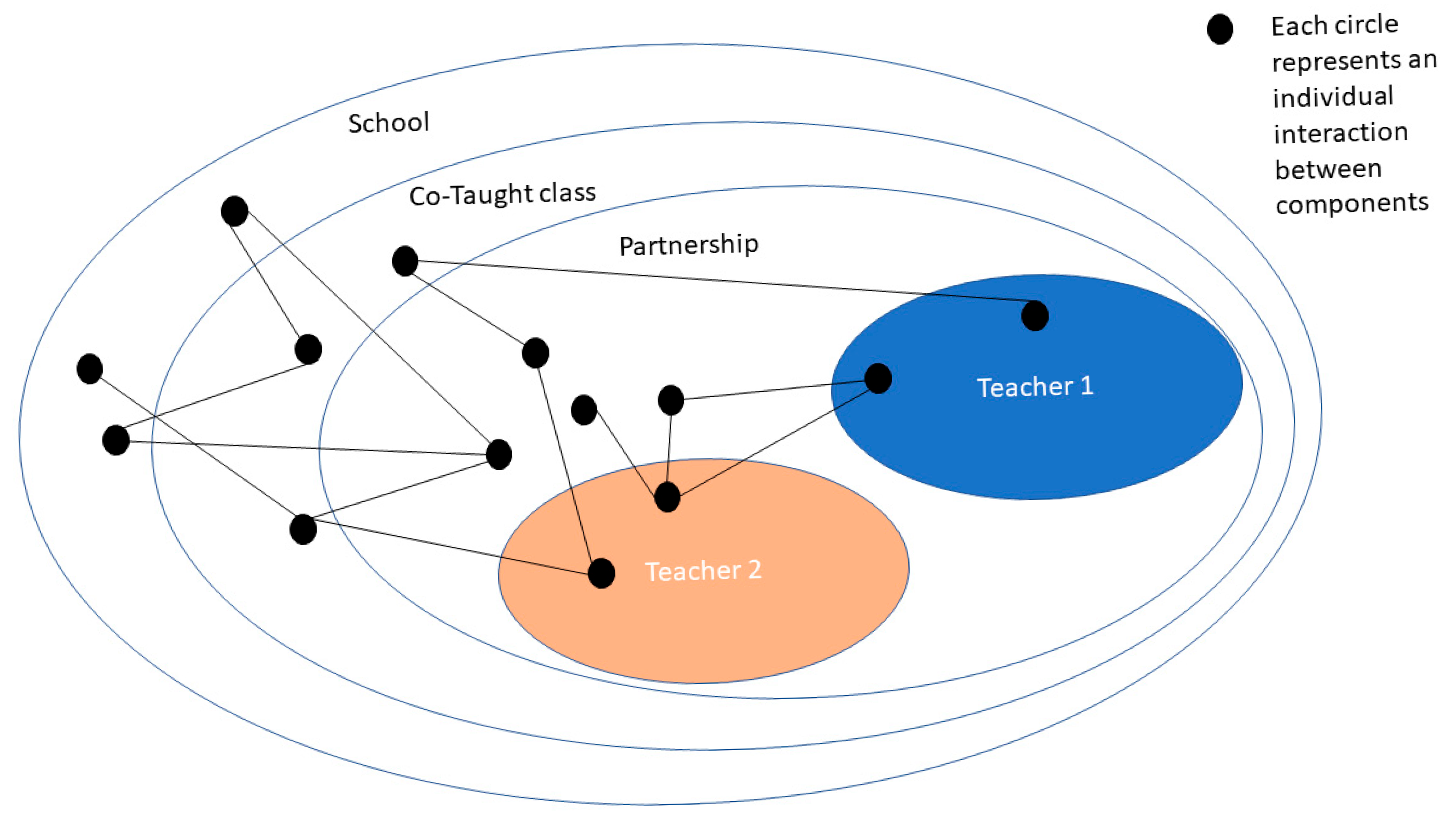 Education 15 00733 g002