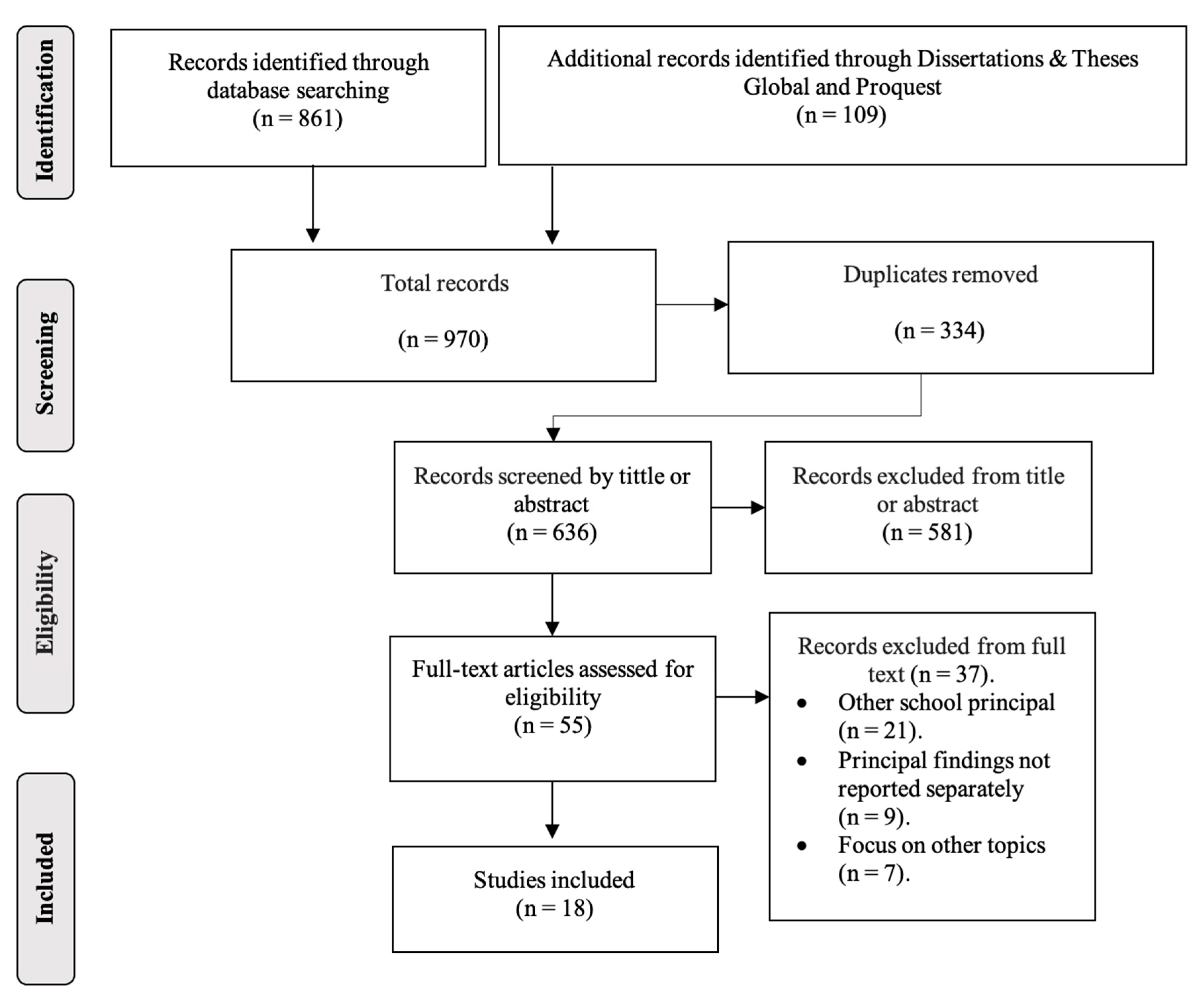 Education 15 00734 g001
