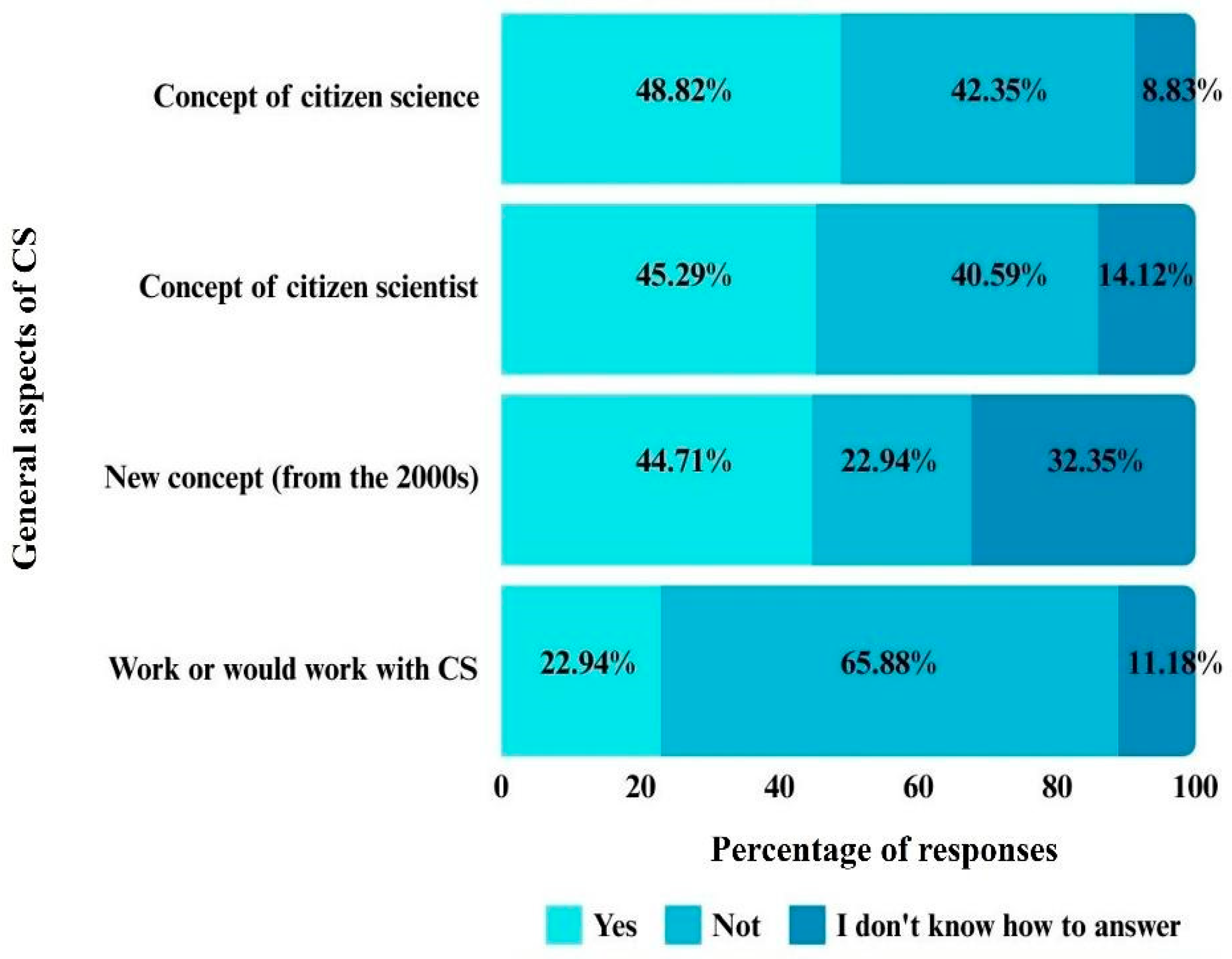Education 15 00738 g001
