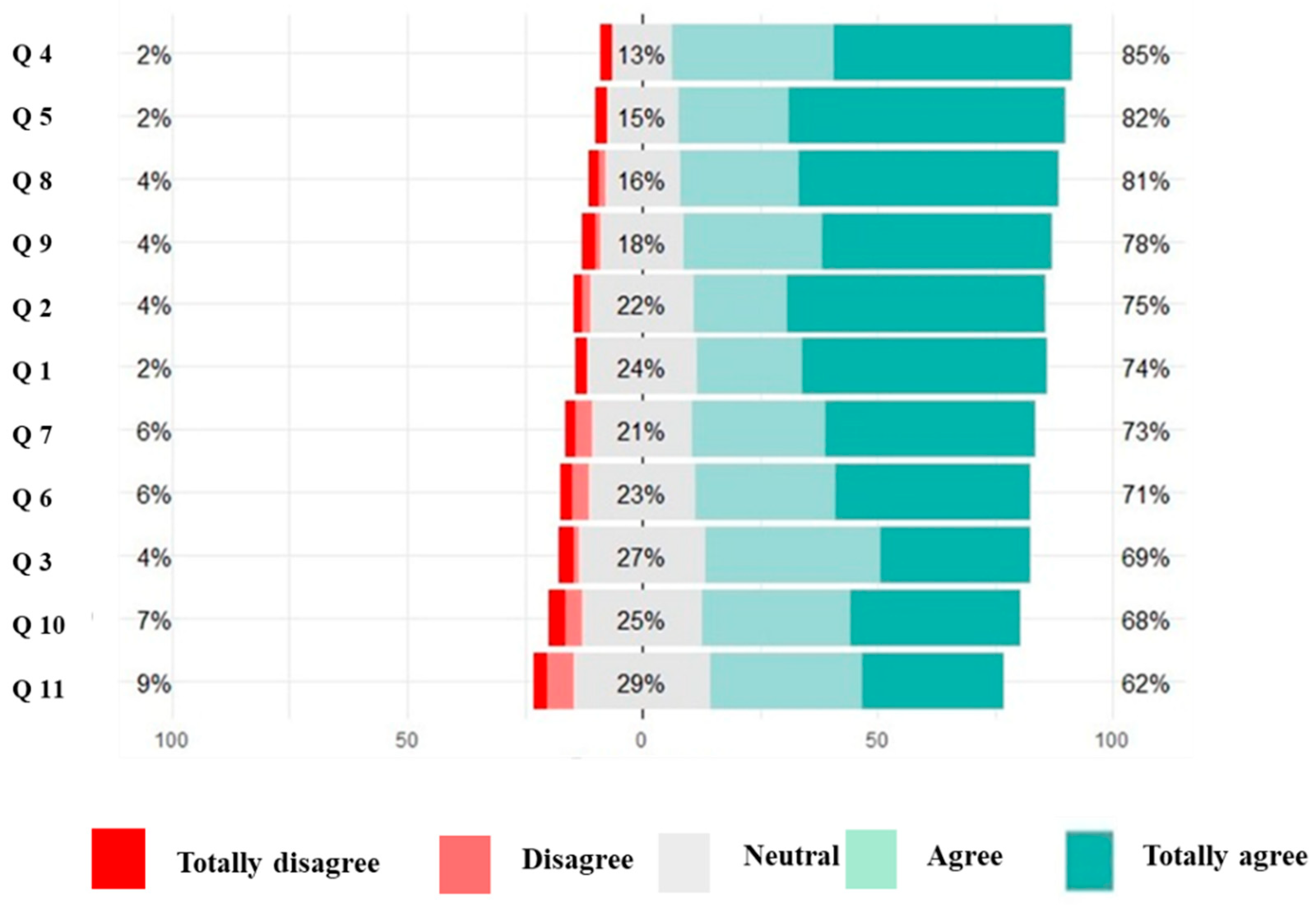 Education 15 00738 g003