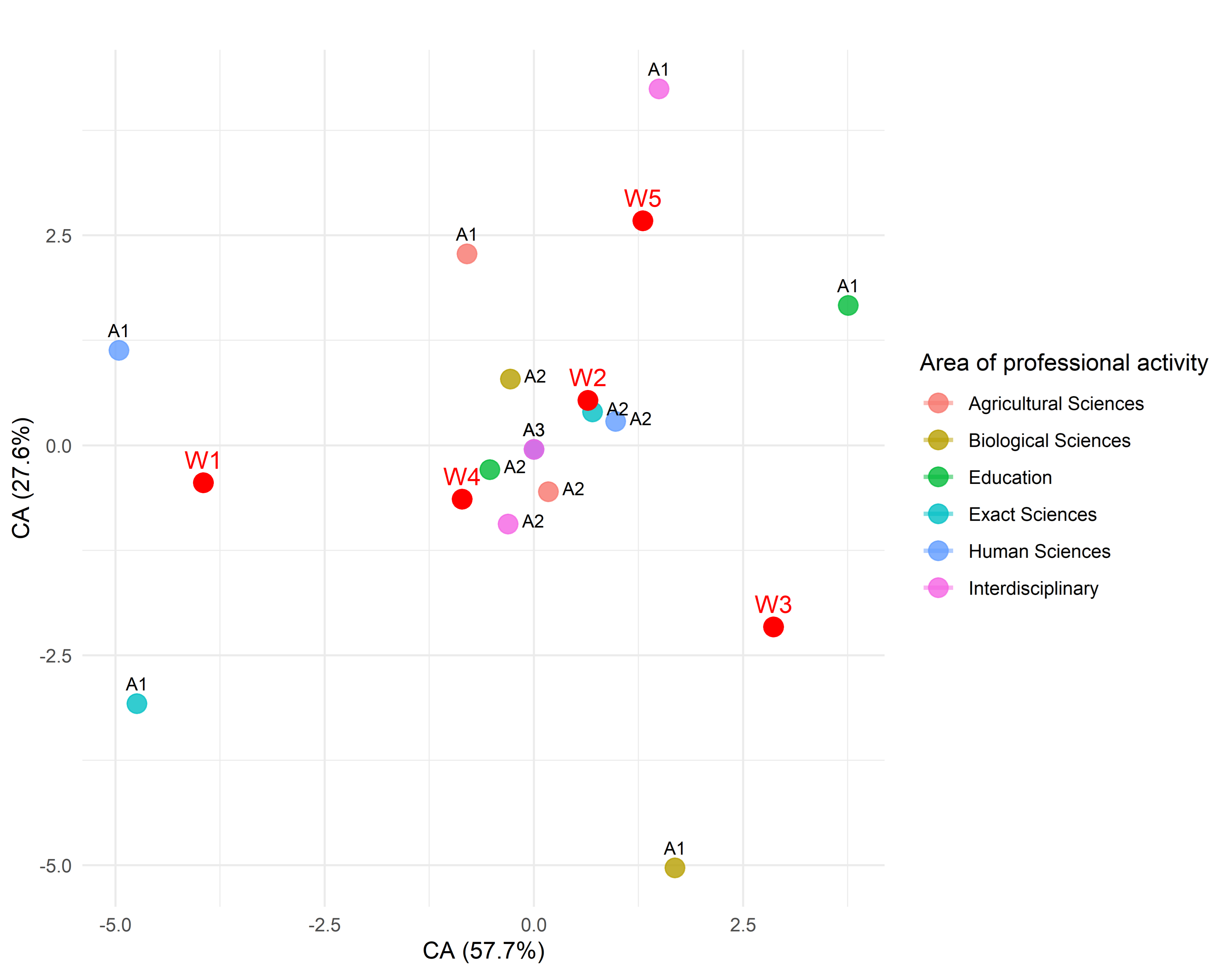 Education 15 00738 g004