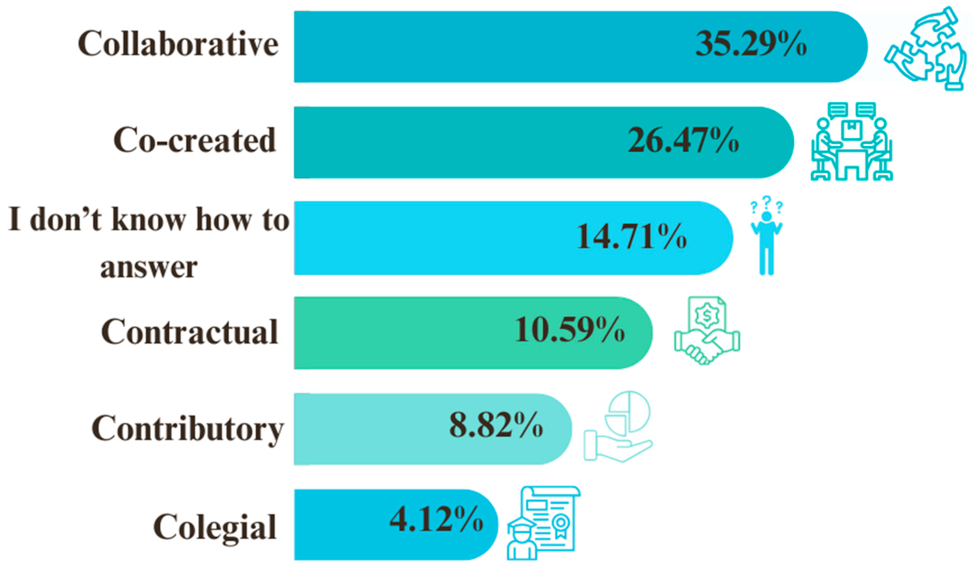 Education 15 00738 g008