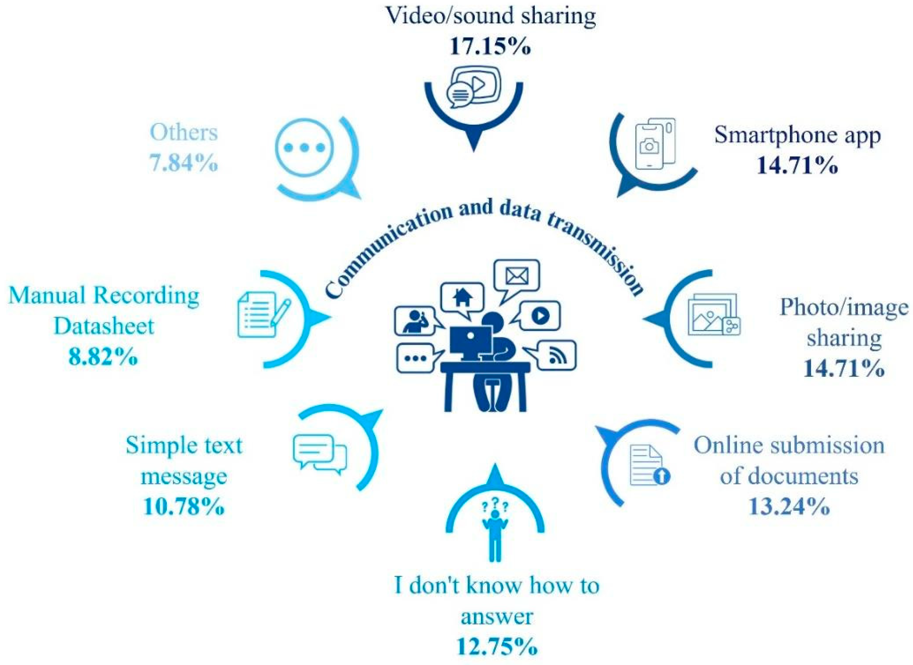 Education 15 00738 g009