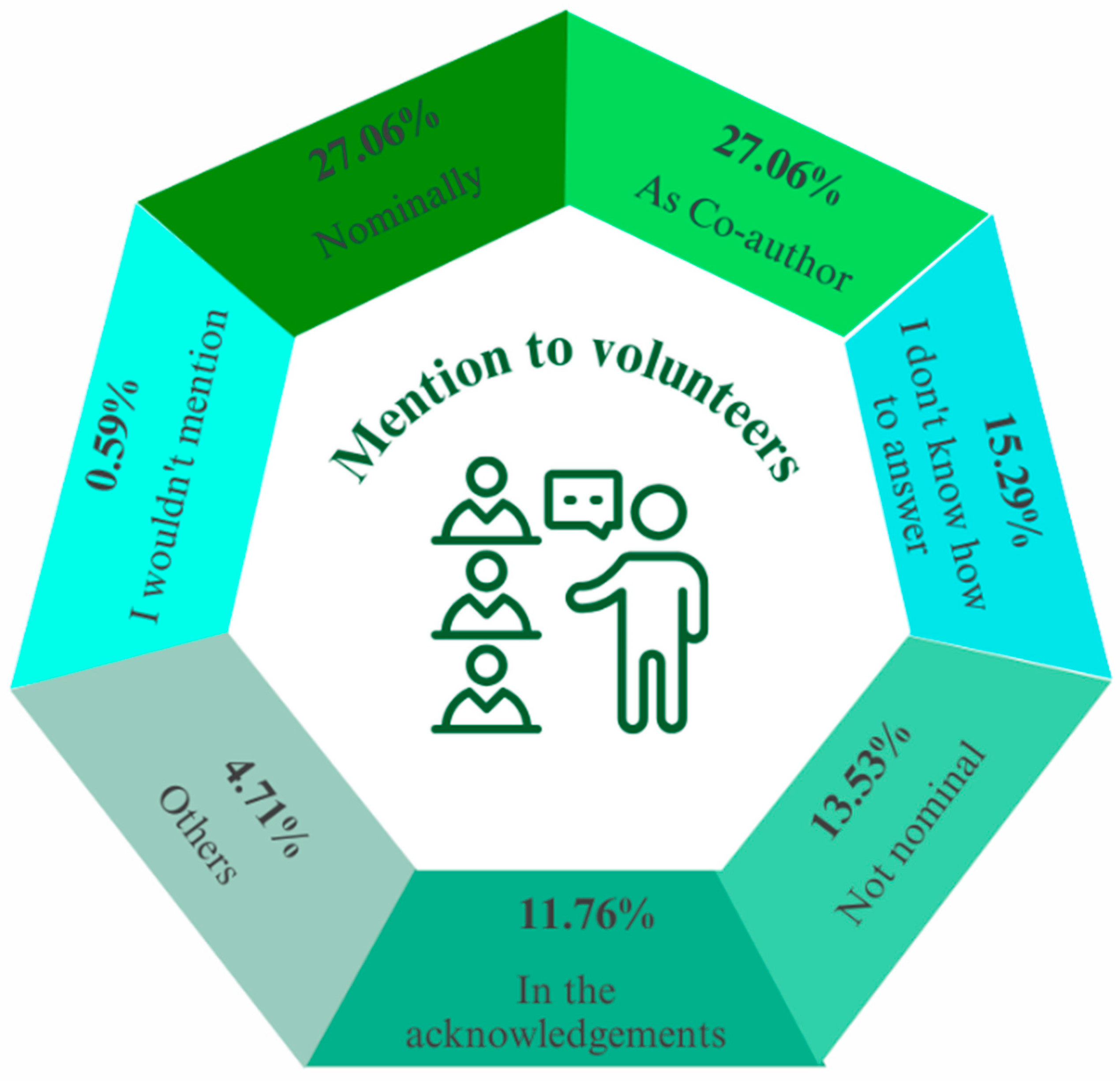 Education 15 00738 g011