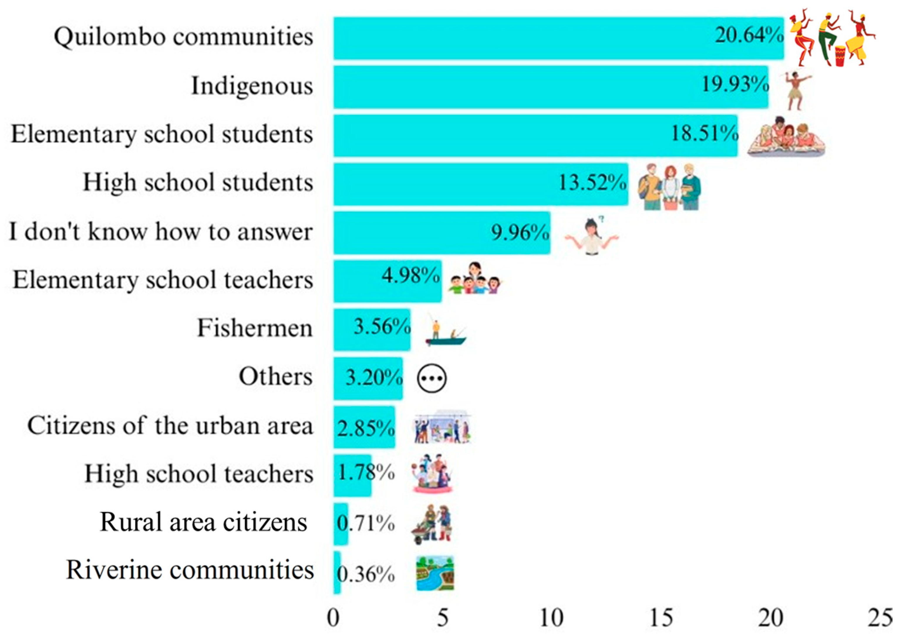 Education 15 00738 g012