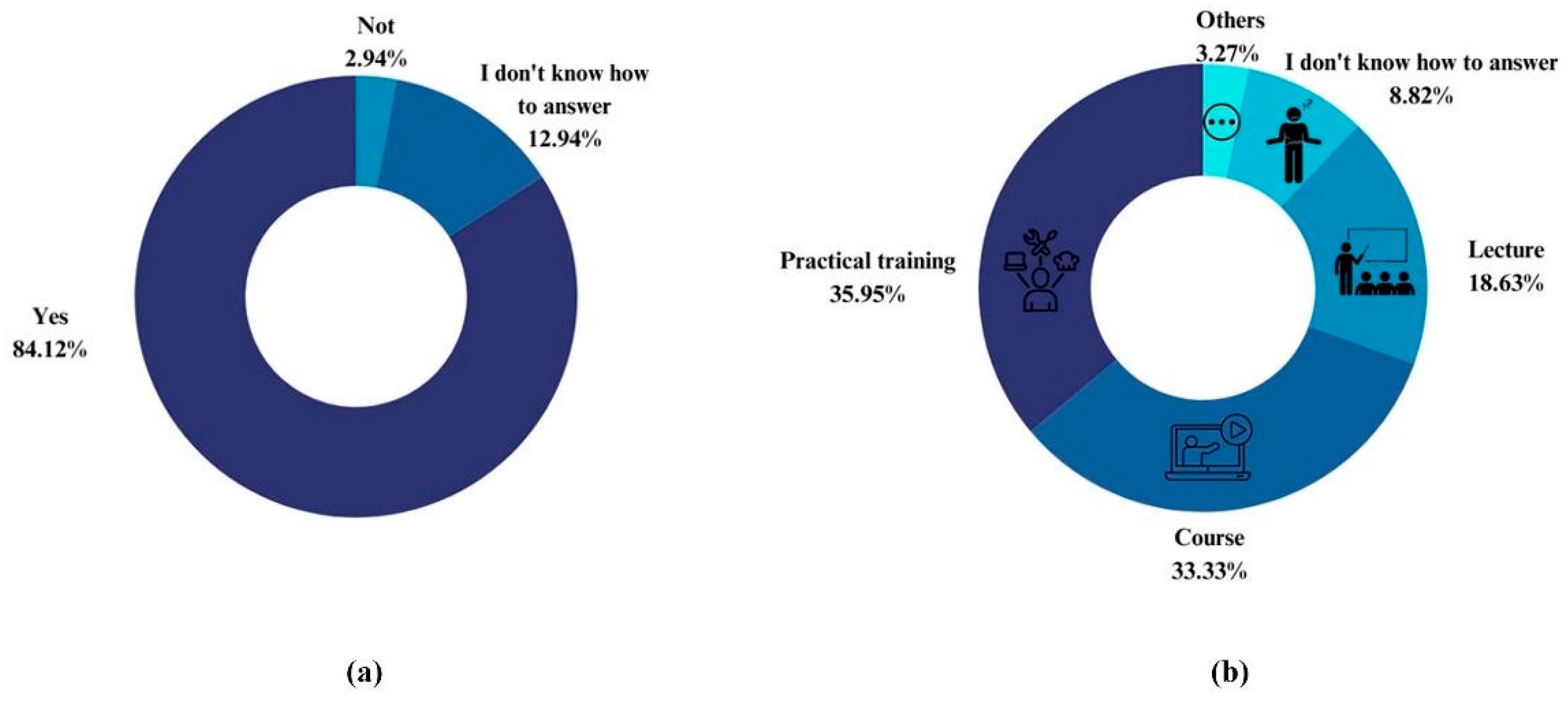Education 15 00738 g013