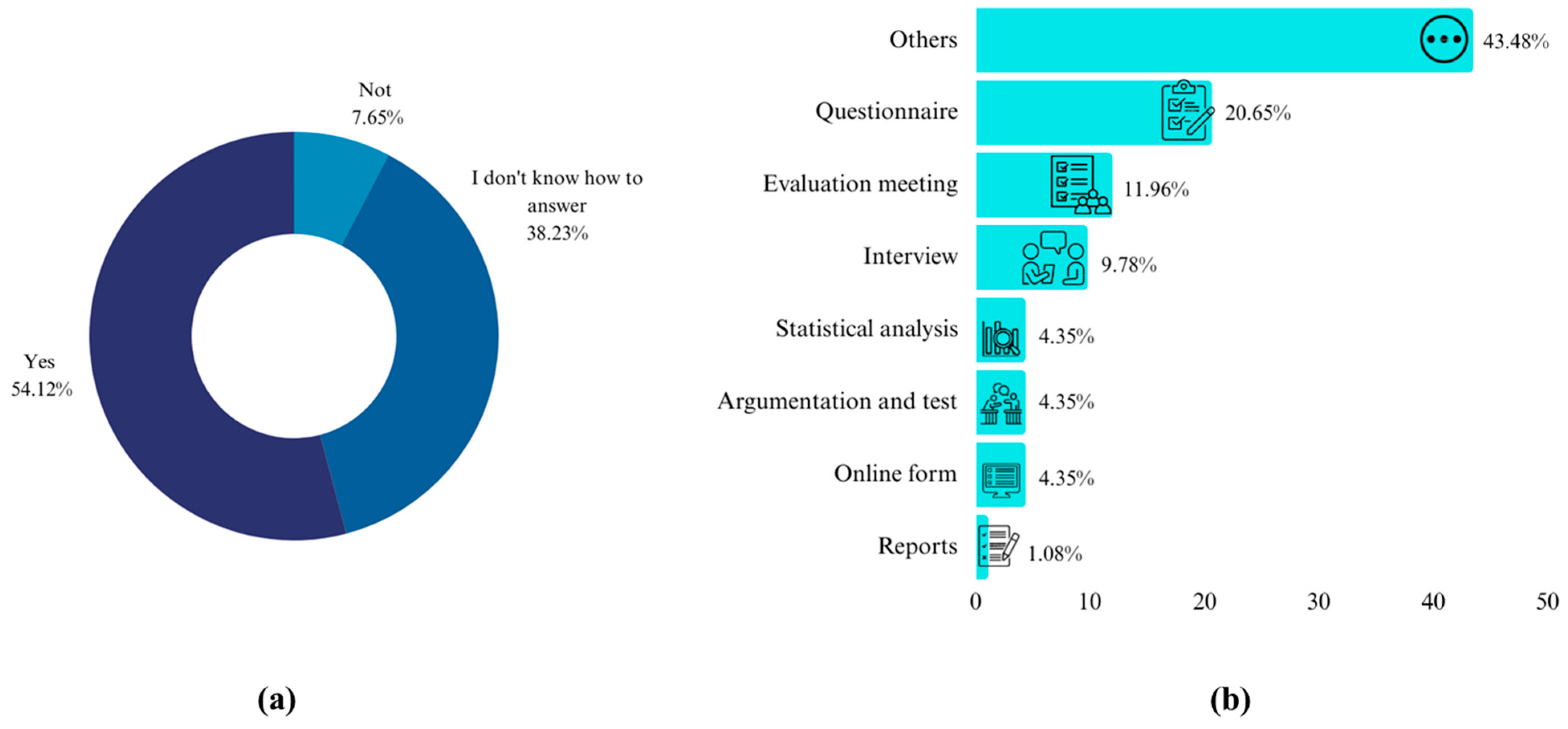 Education 15 00738 g015