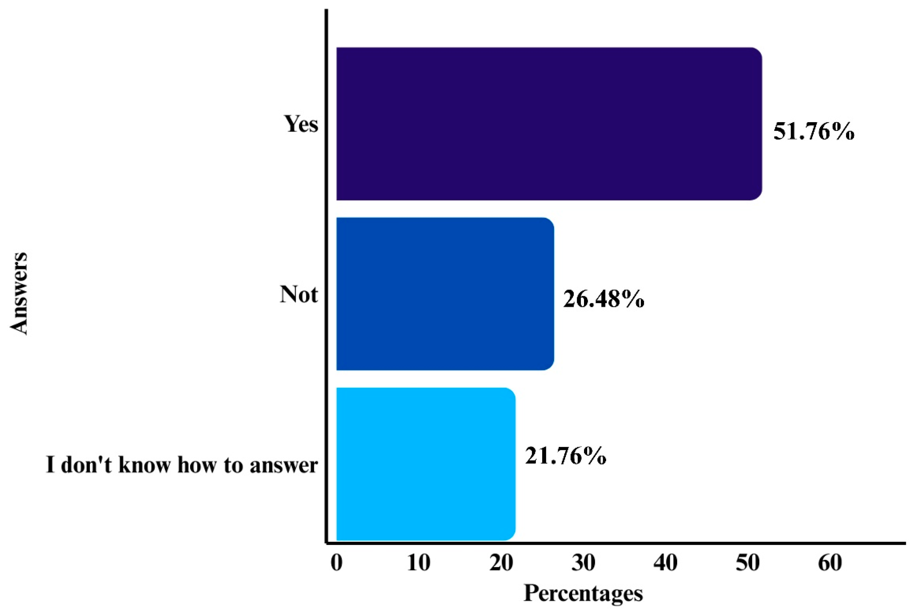 Education 15 00738 g016