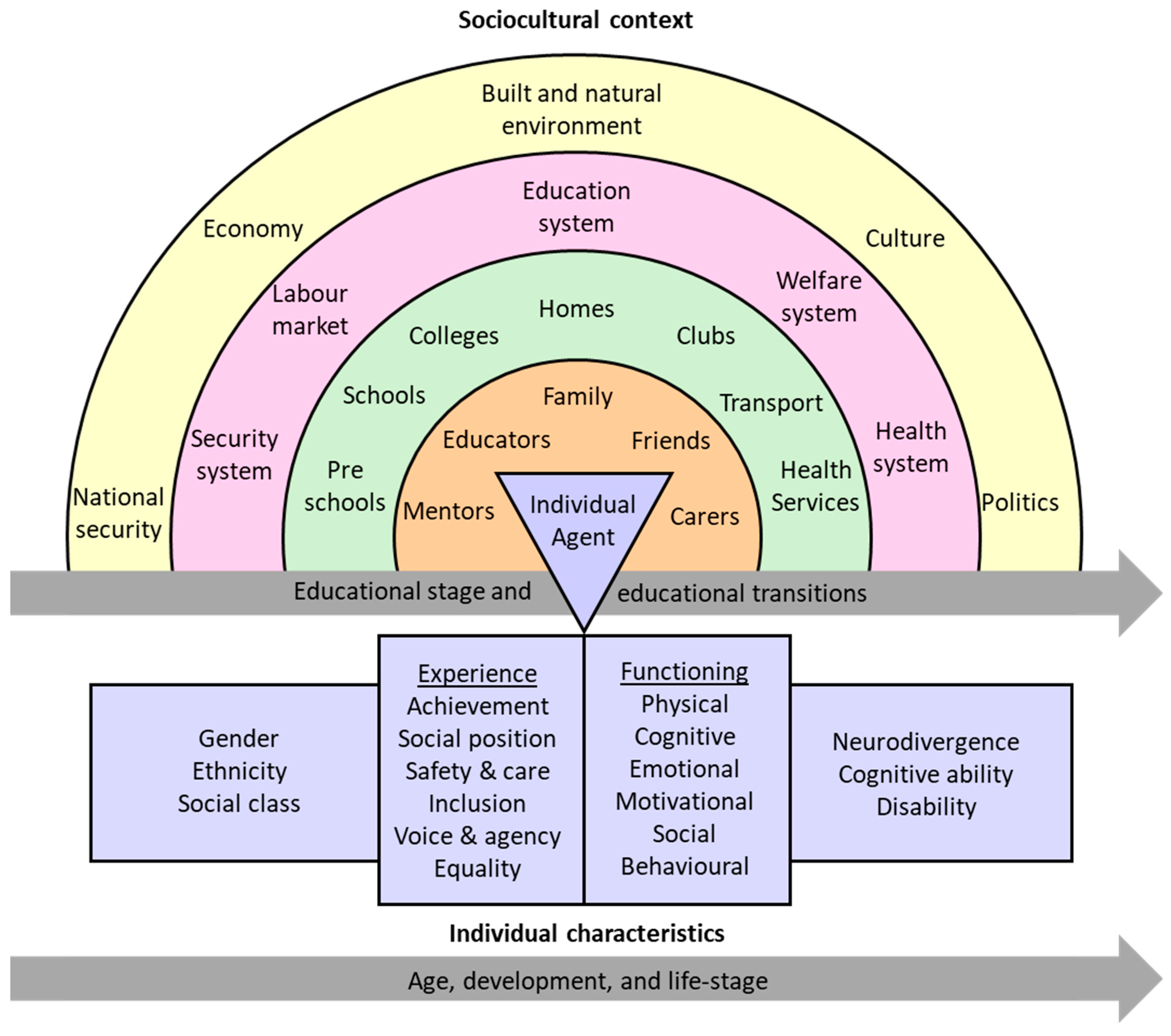 Education 15 00740 g002