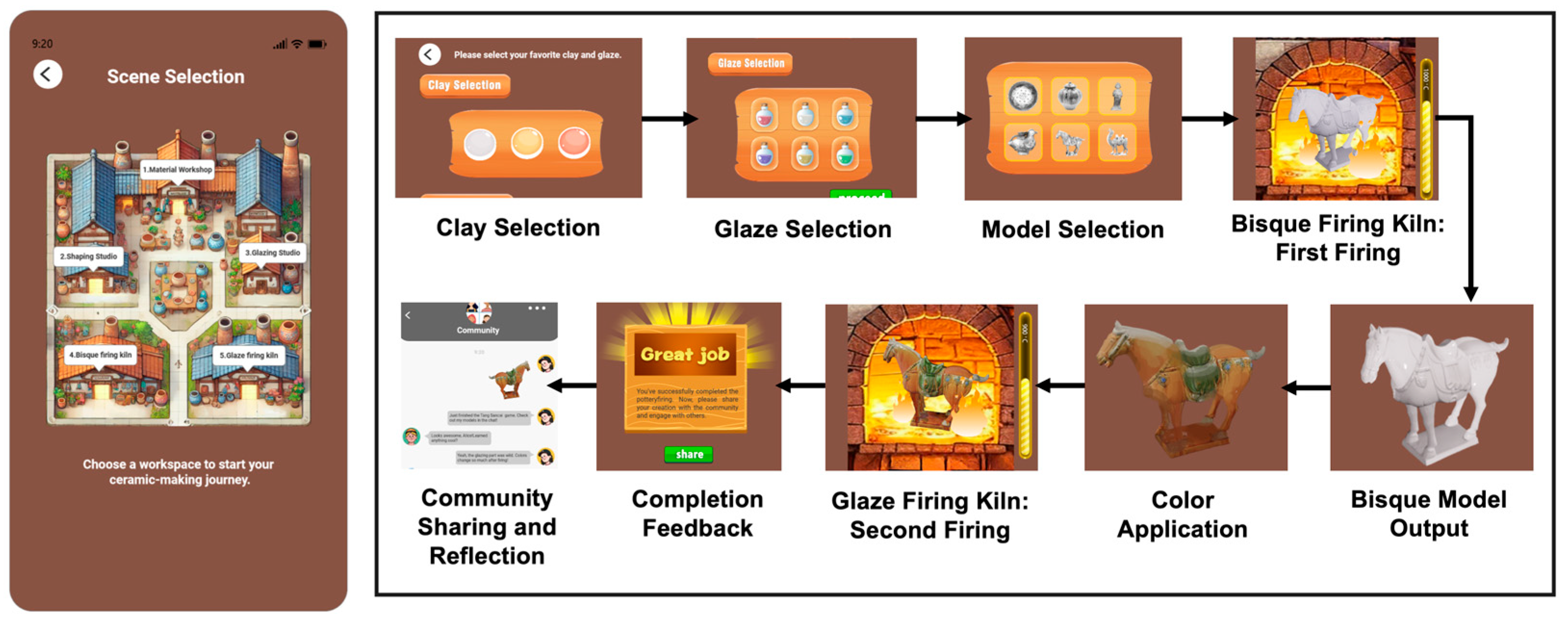 Education 15 00743 g005