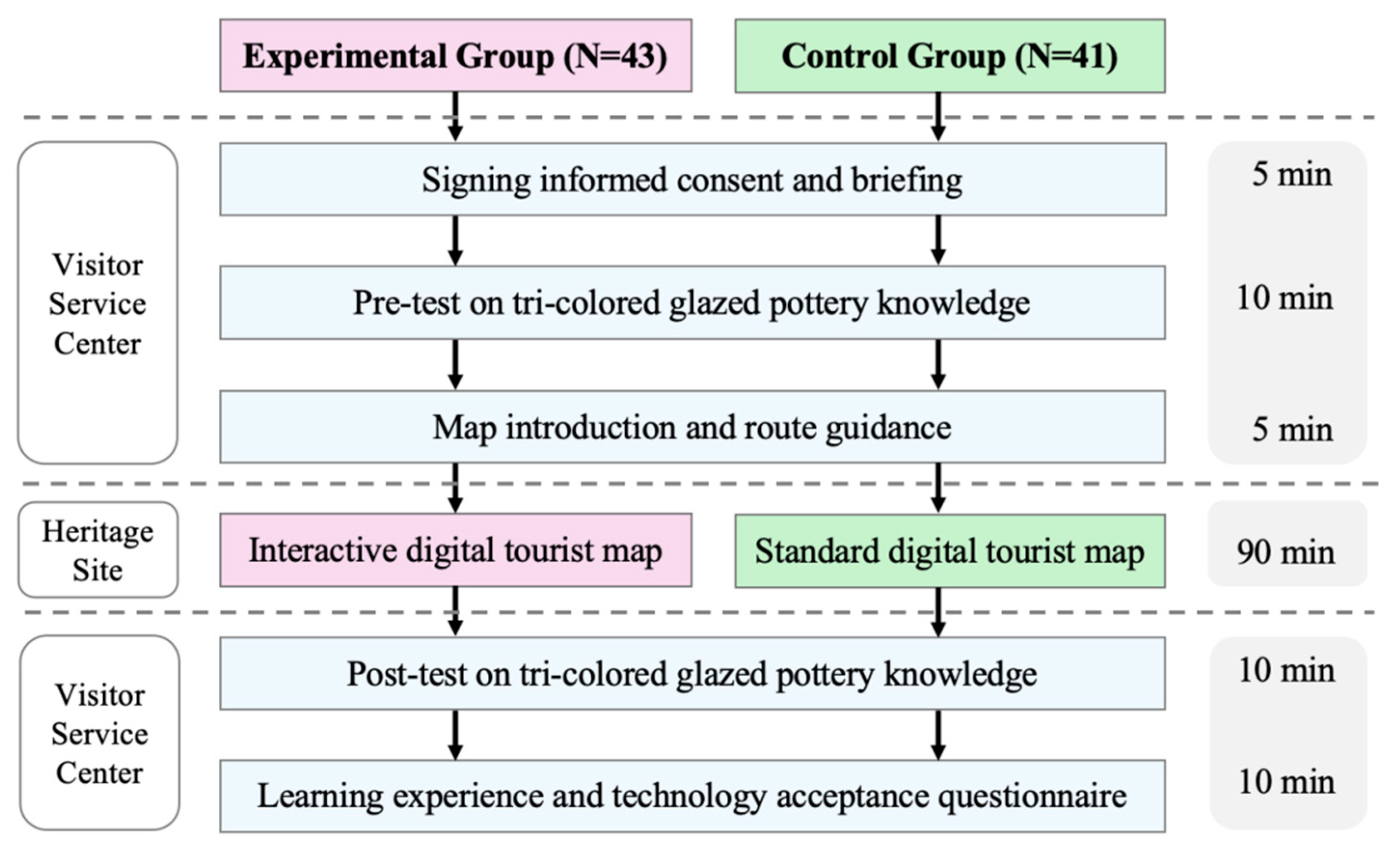 Education 15 00743 g006