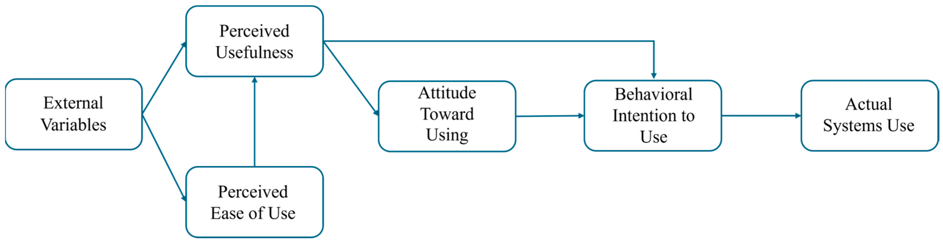 Education 15 00746 g001