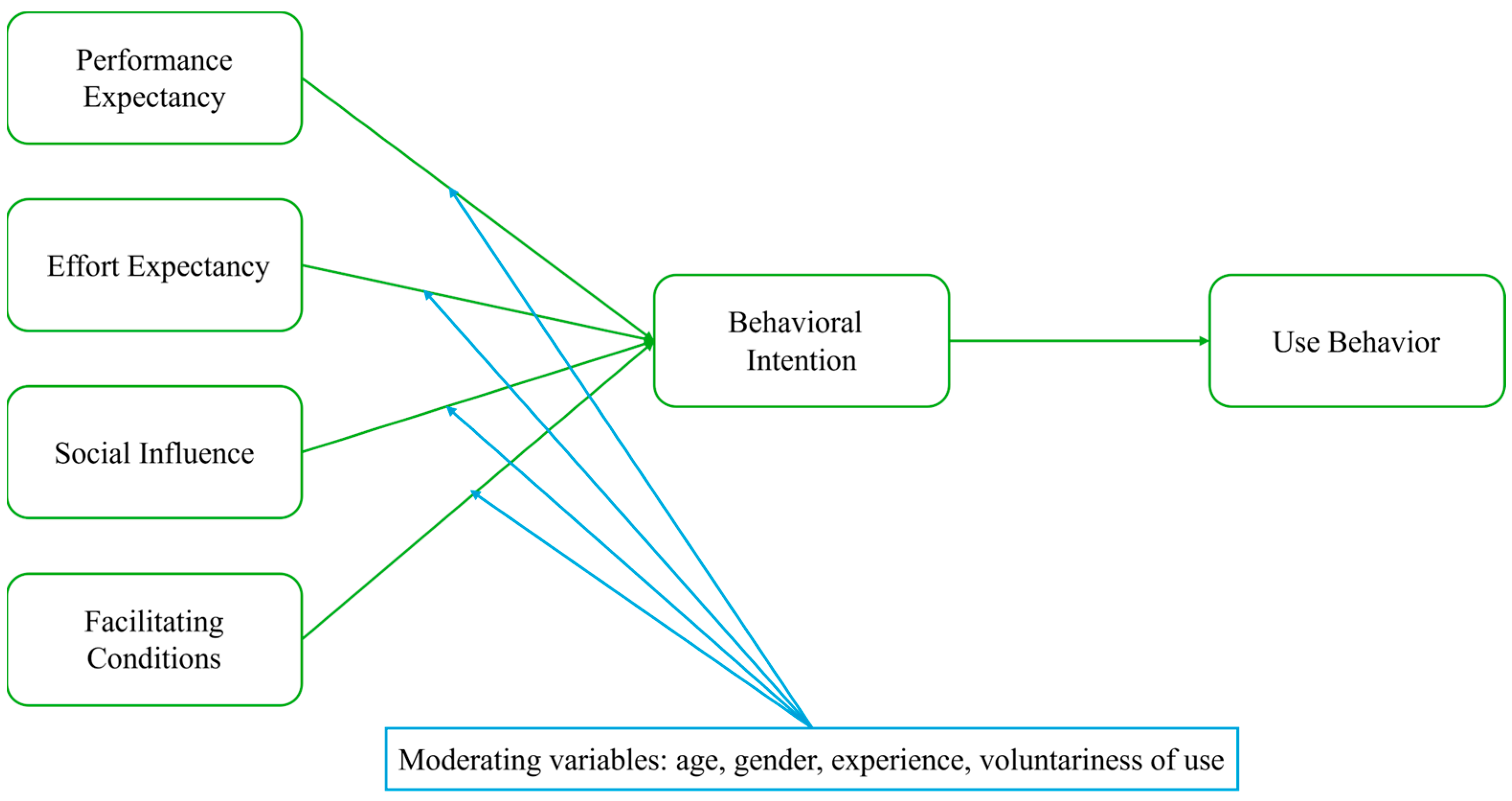 Education 15 00746 g003