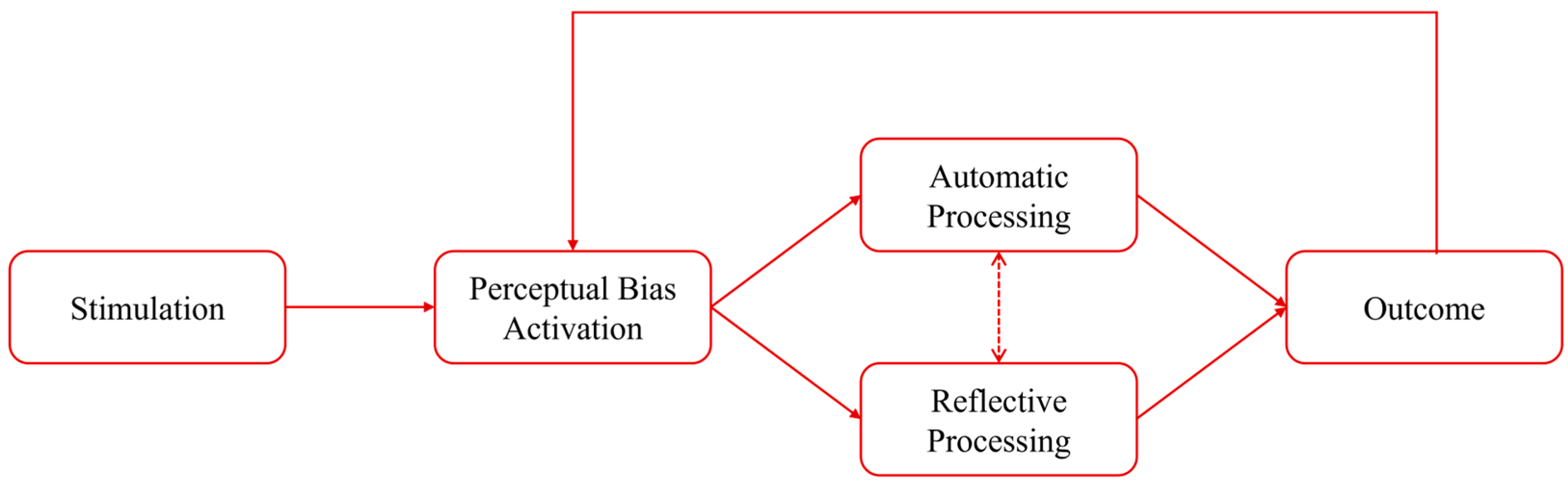 Education 15 00746 g004
