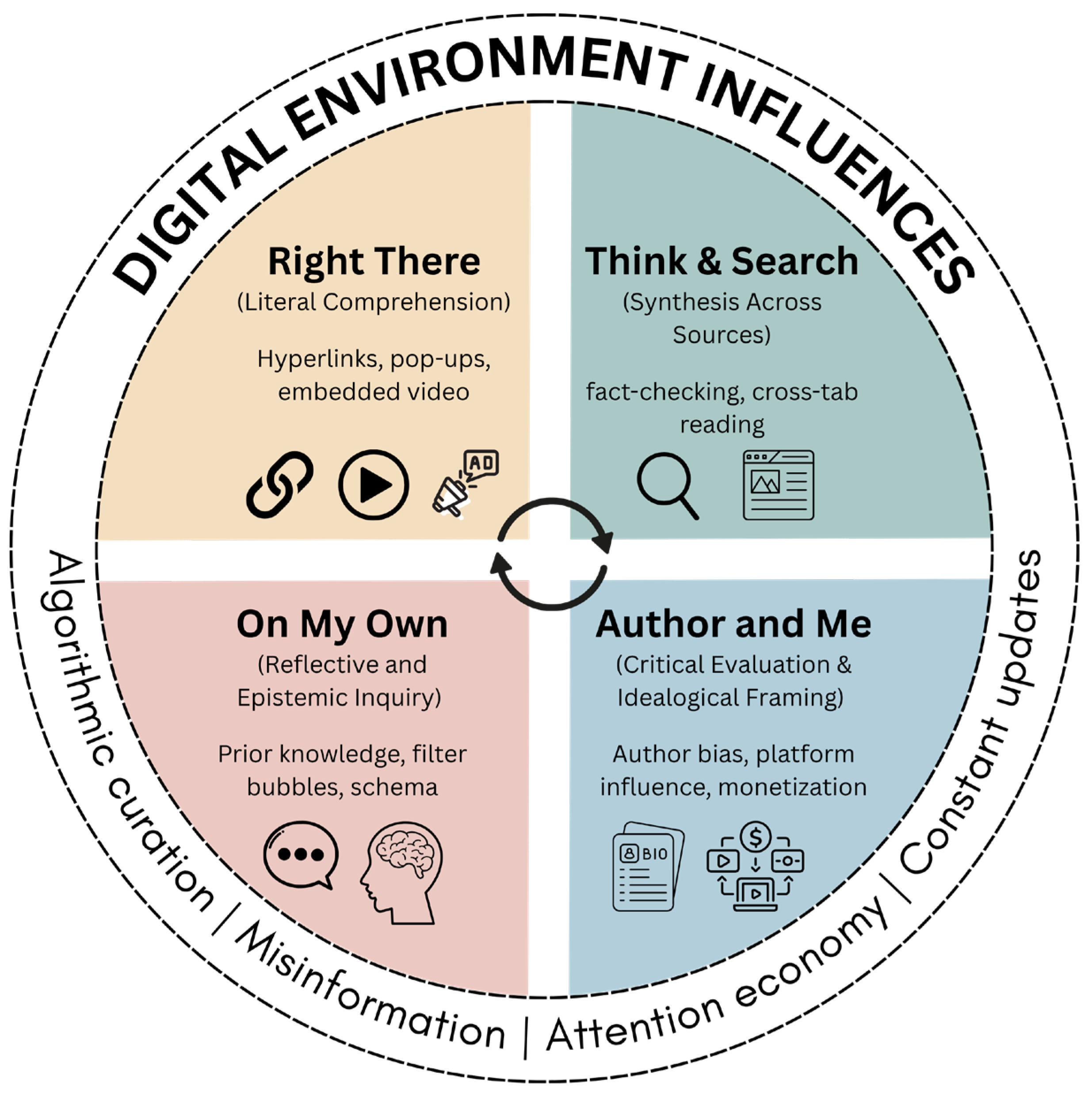 Education 15 00751 g001