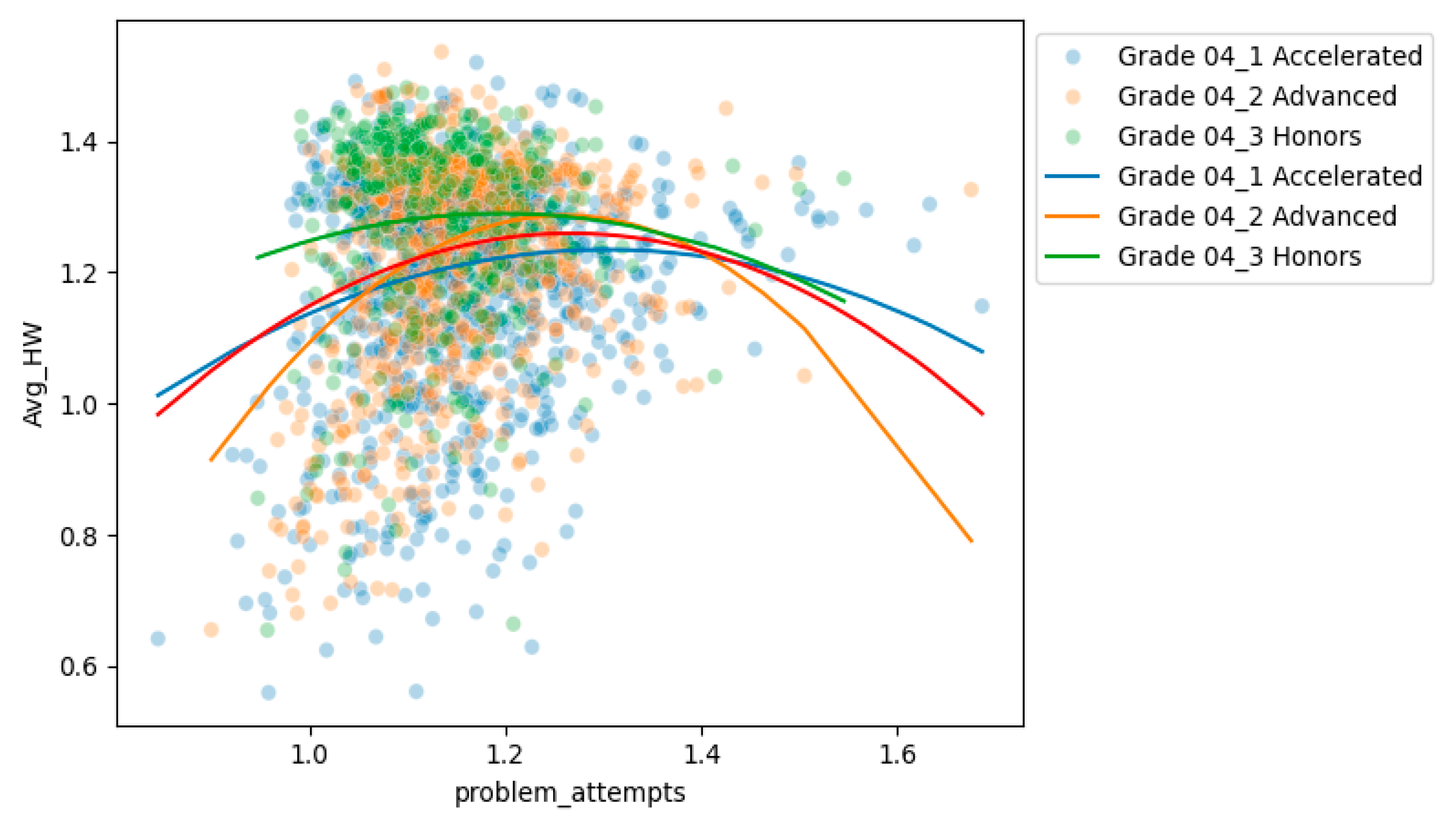 Education 15 00753 g001