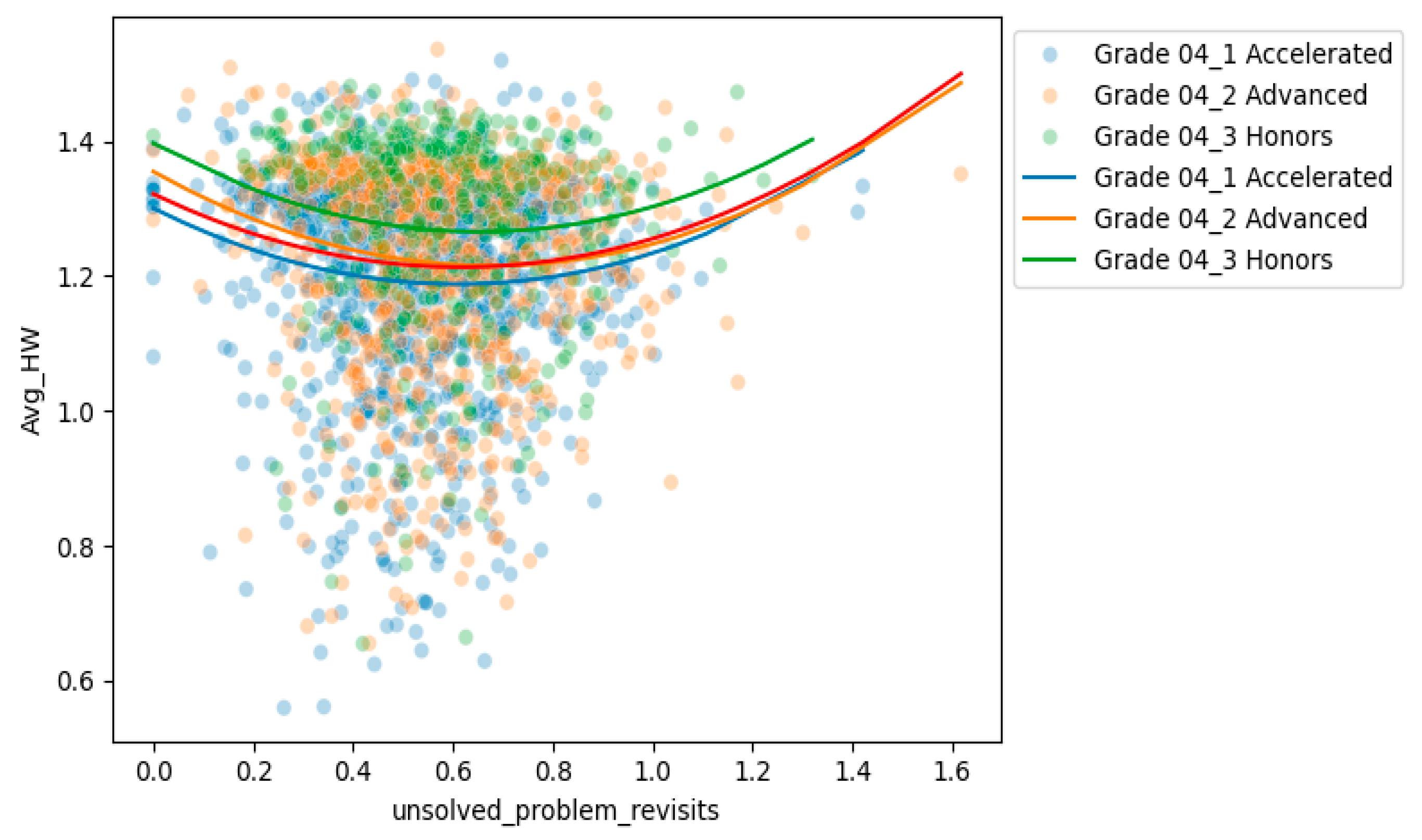Education 15 00753 g002