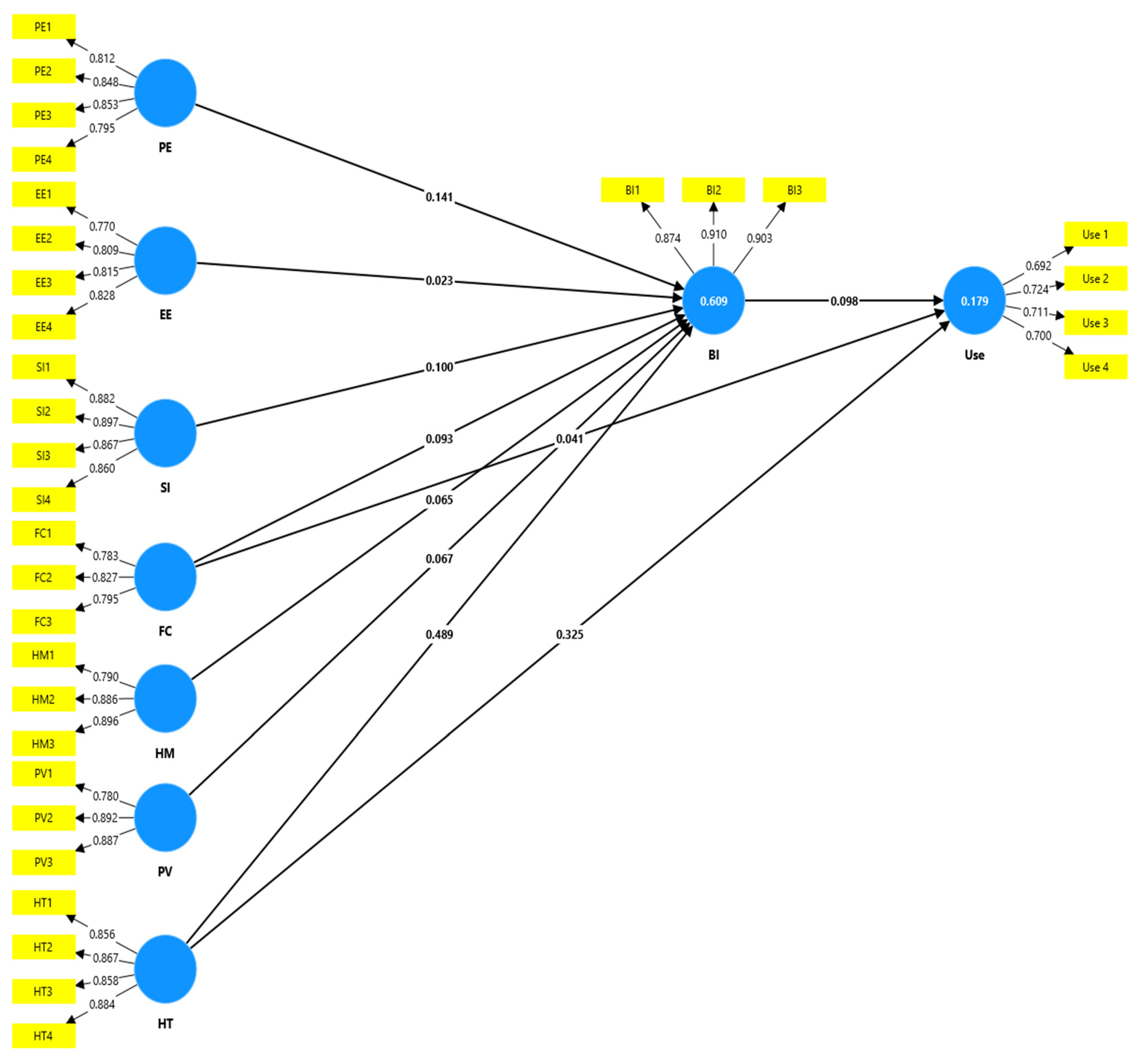 Education 15 00756 g002