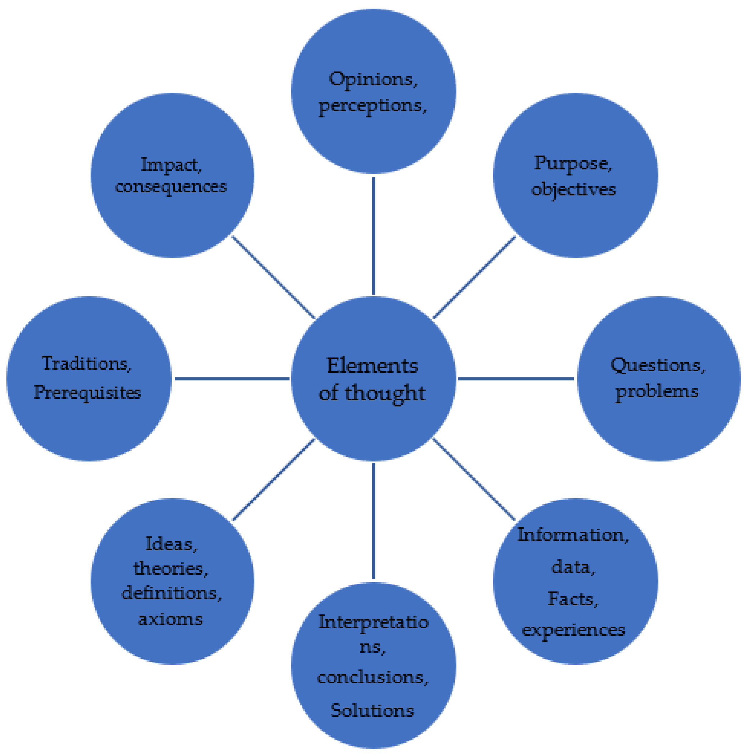 Education 15 00757 g001