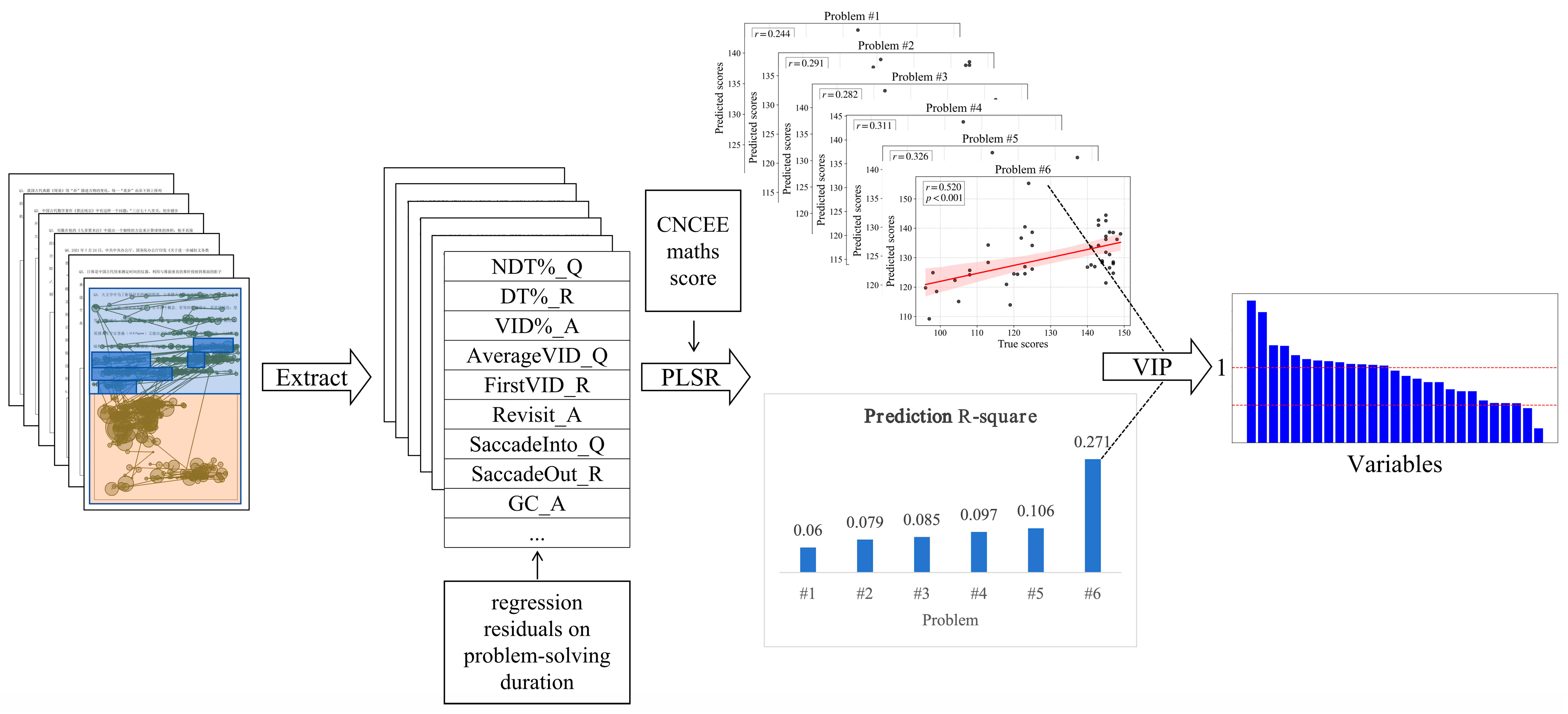 Education 15 00761 g001