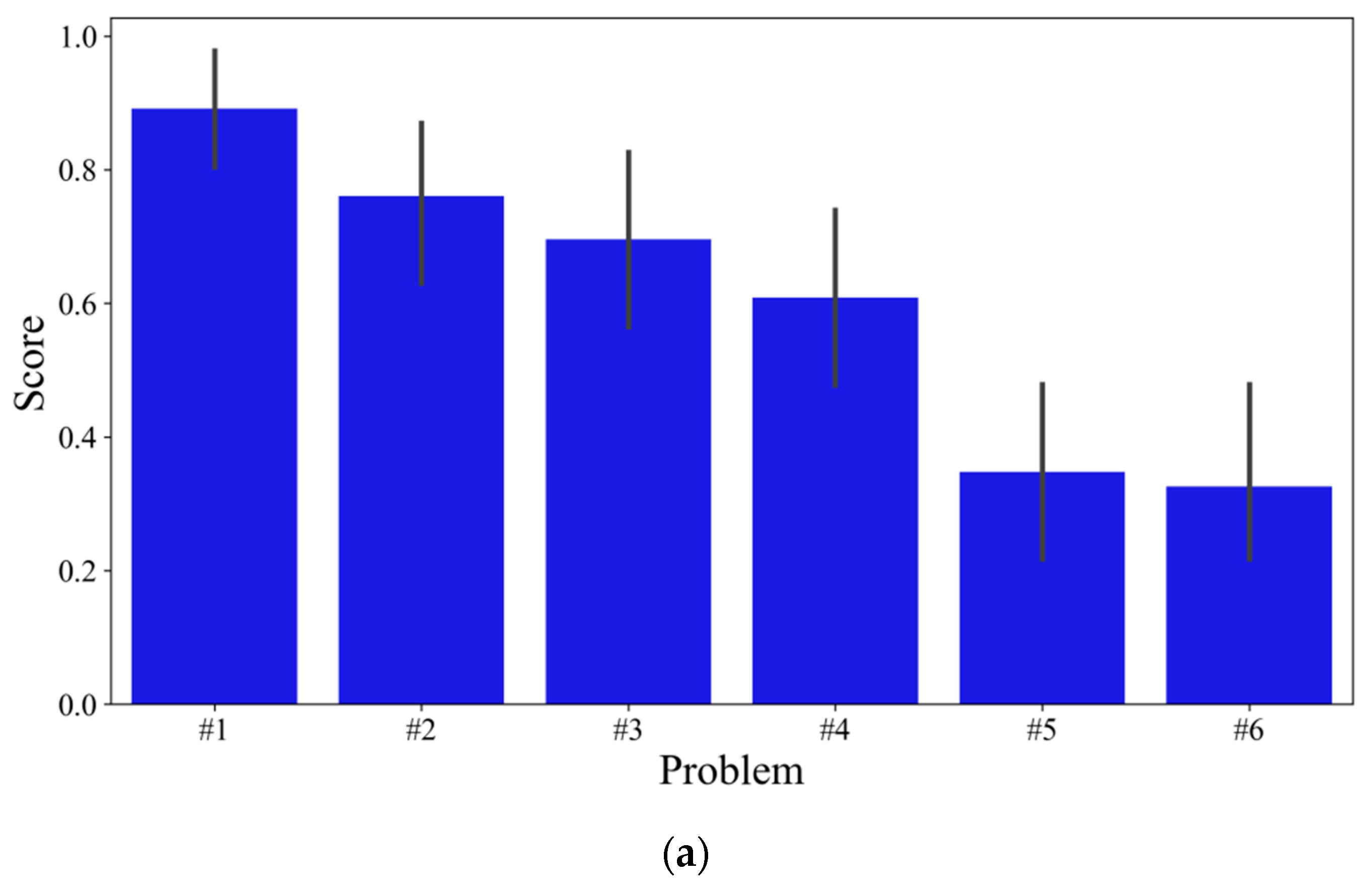 Education 15 00761 g003a