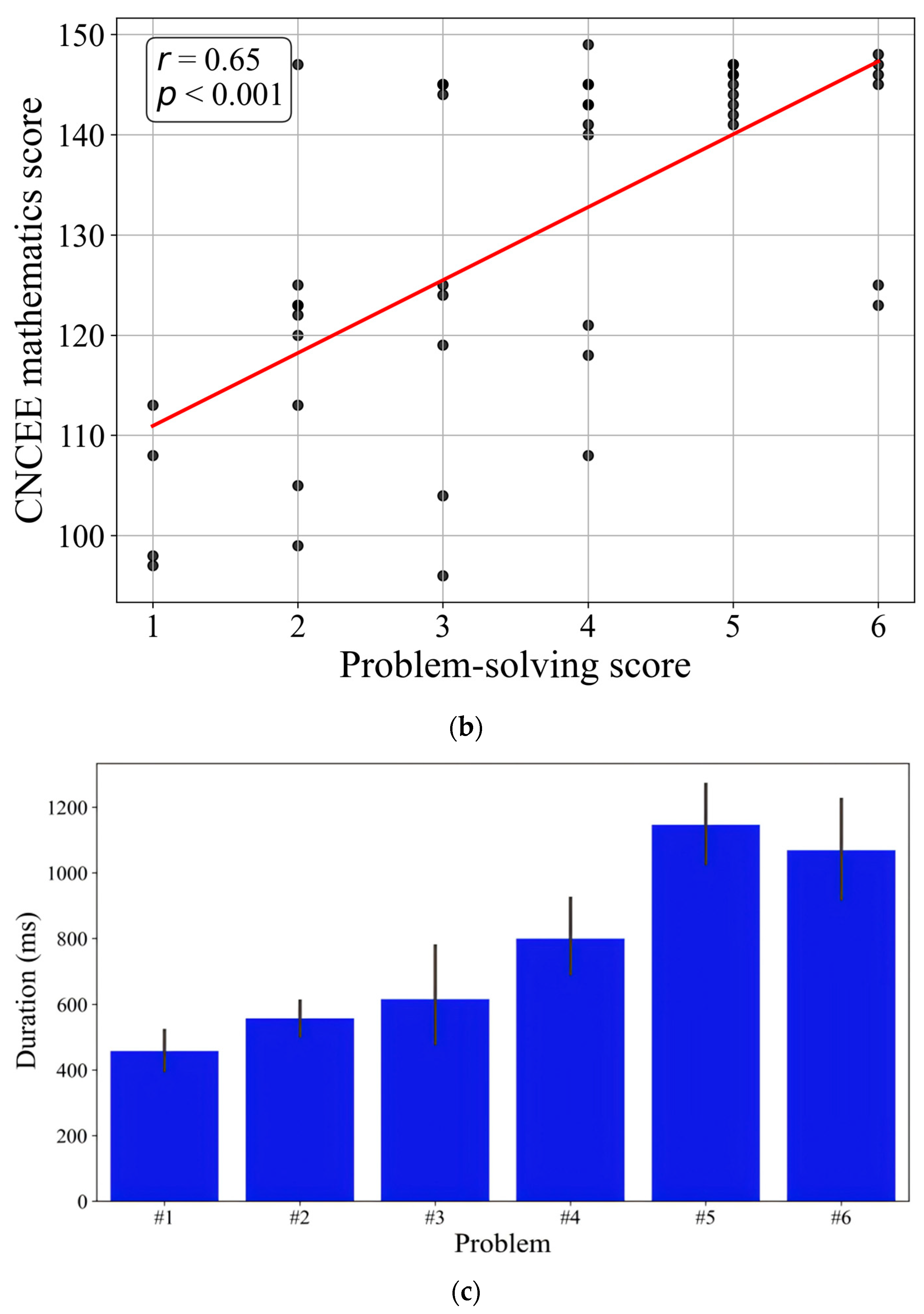 Education 15 00761 g003b