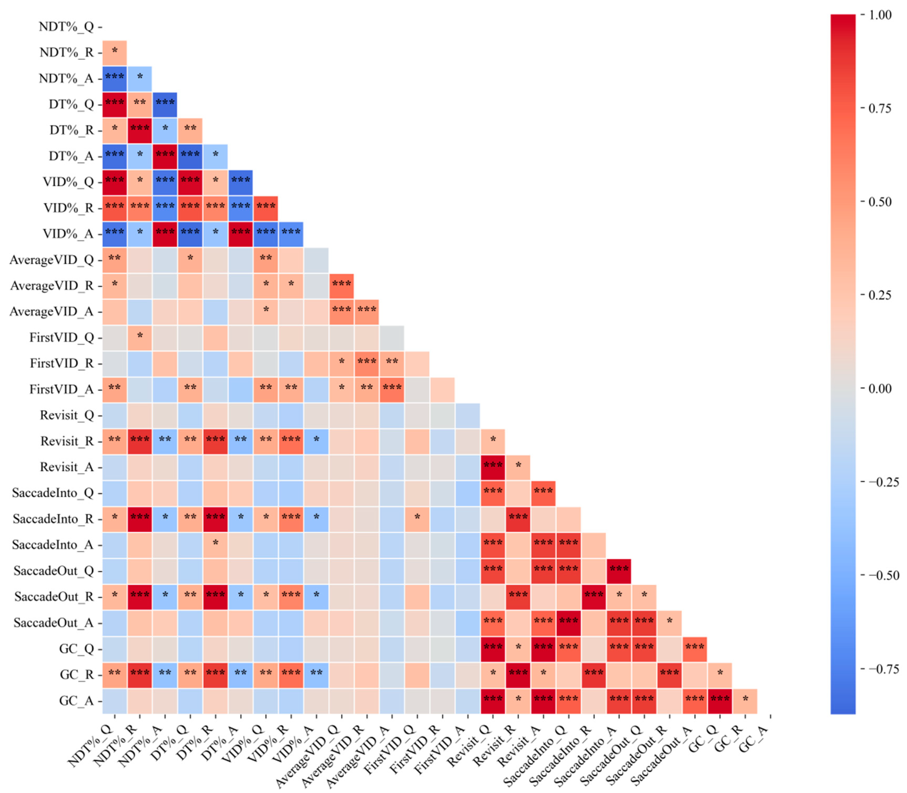 Education 15 00761 g004
