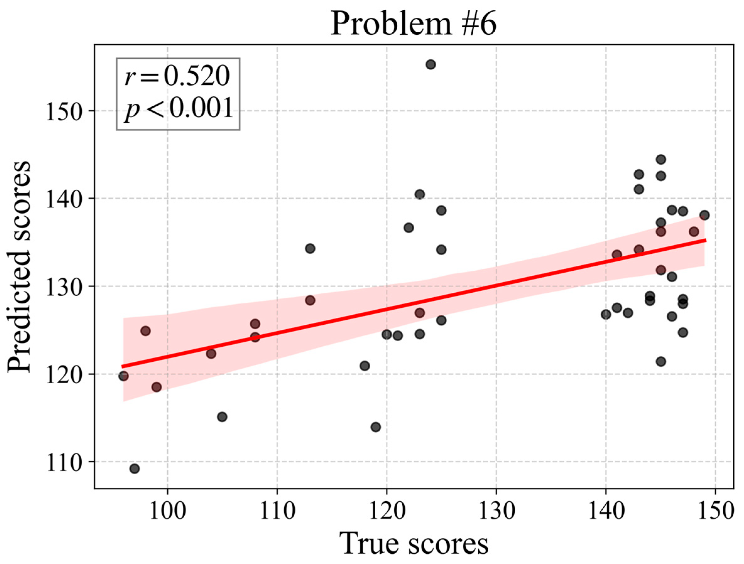 Education 15 00761 g005