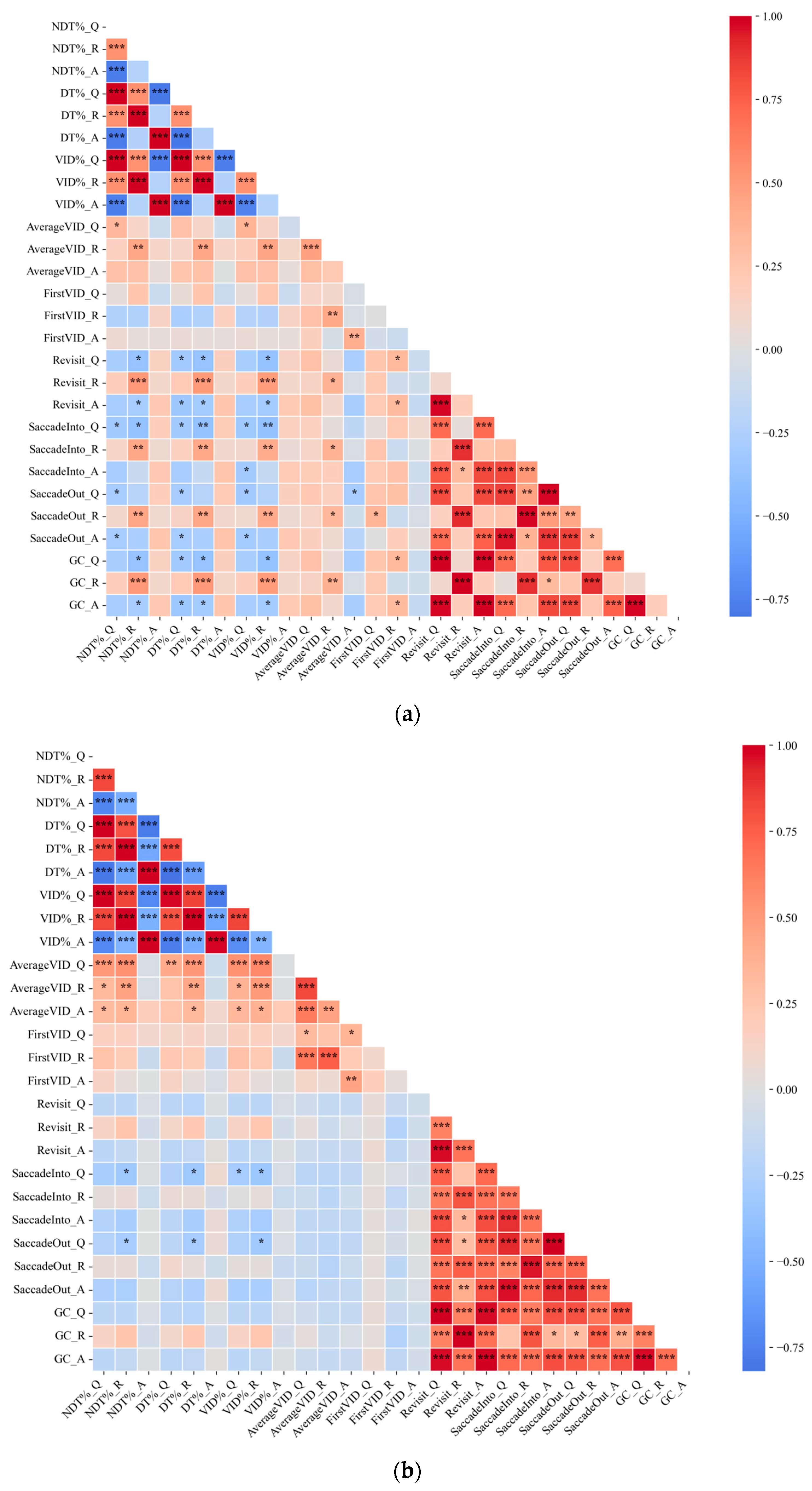 Education 15 00761 g0a2a