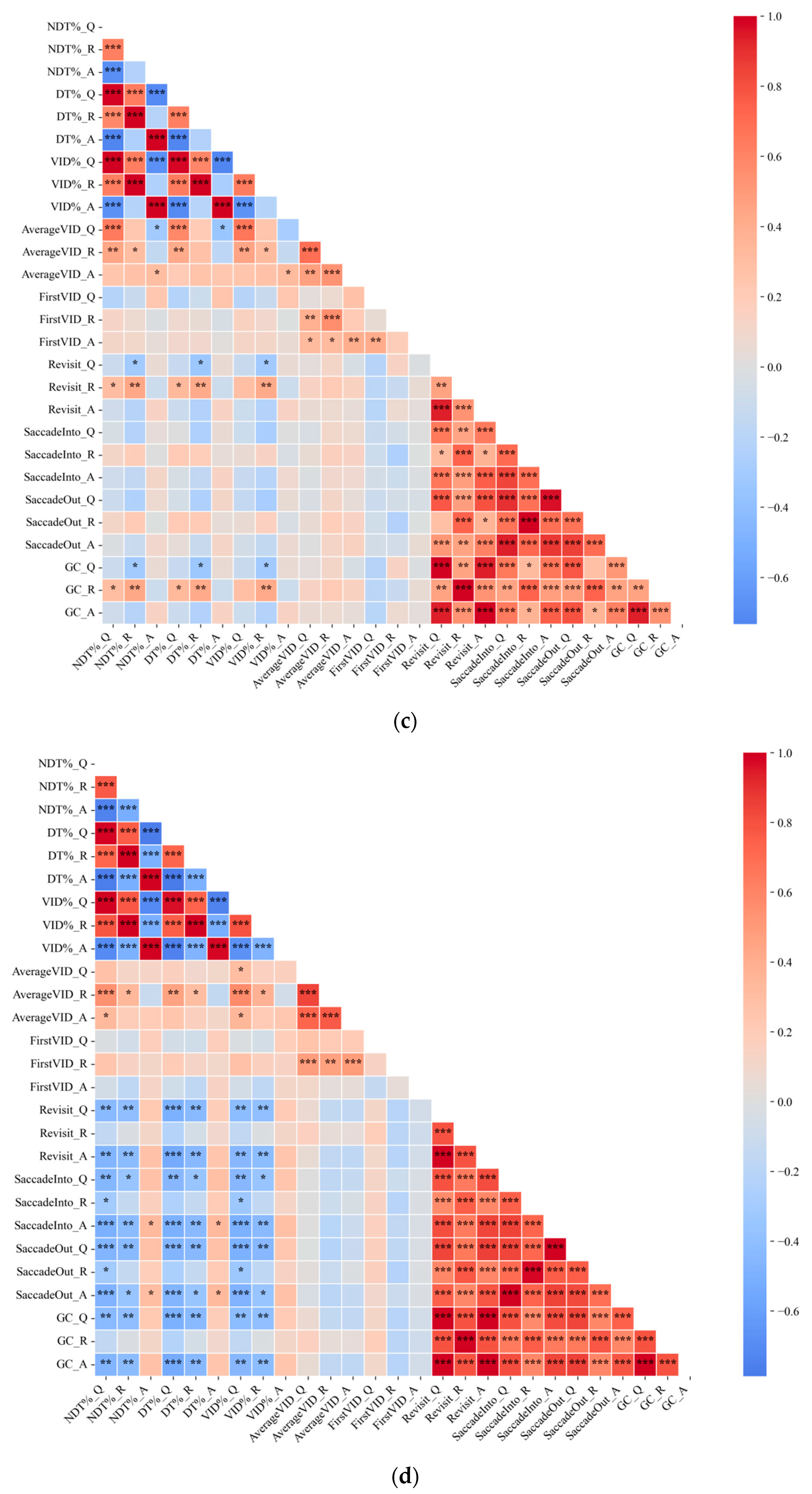 Education 15 00761 g0a2b