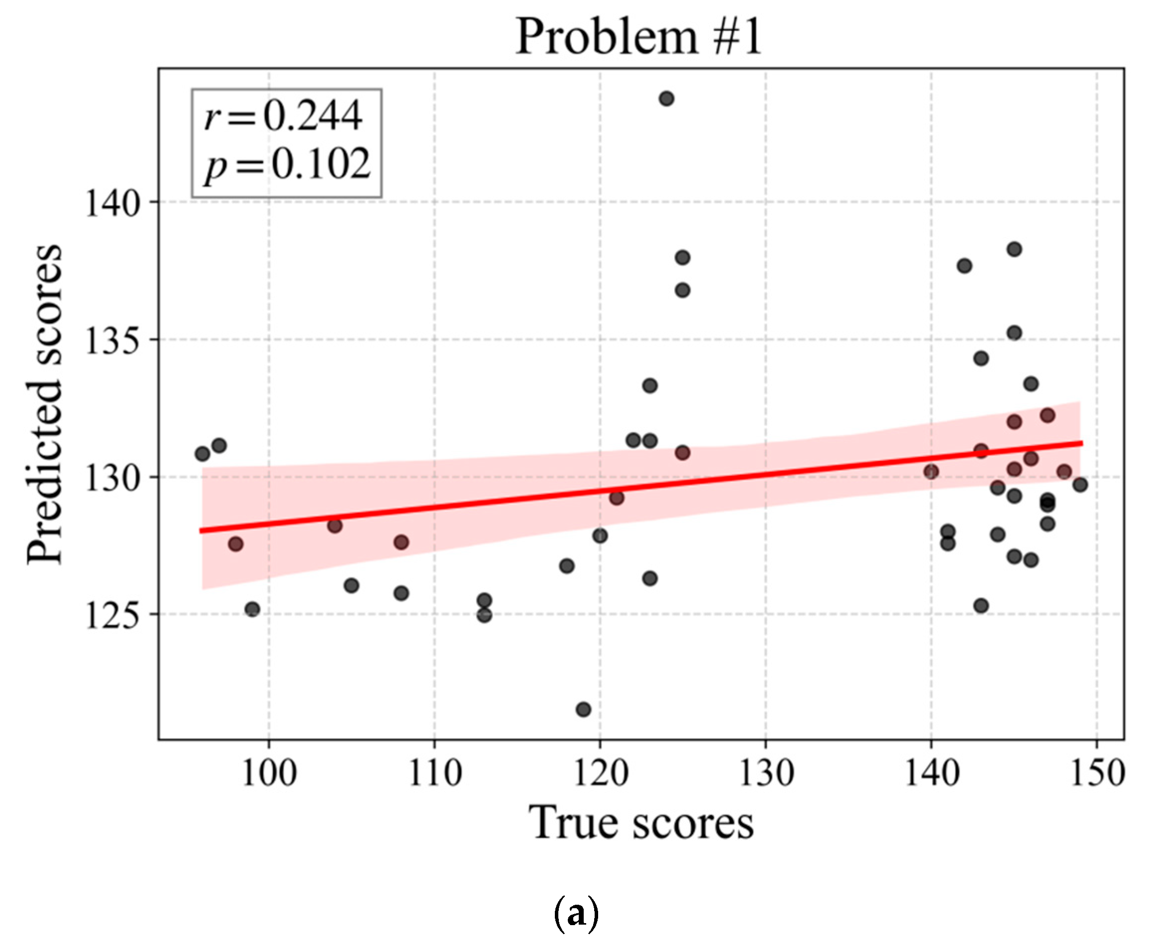 Education 15 00761 g0a3a