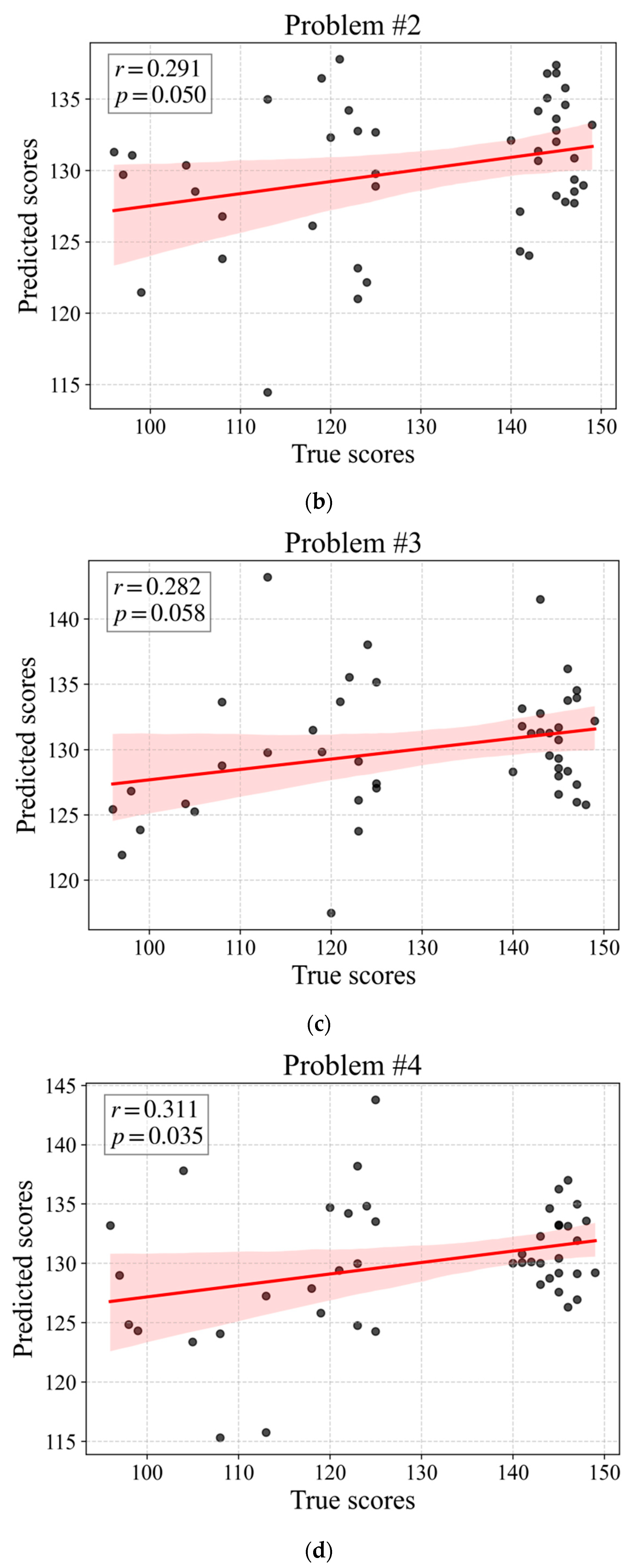 Education 15 00761 g0a3b