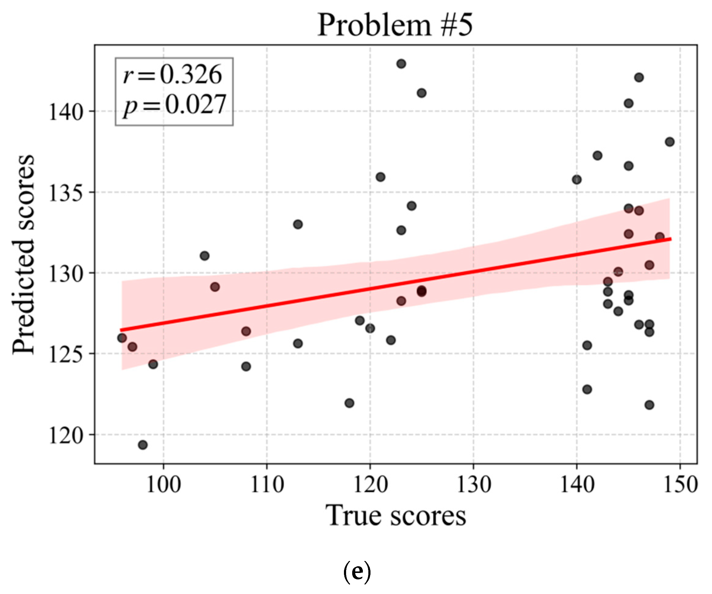 Education 15 00761 g0a3c