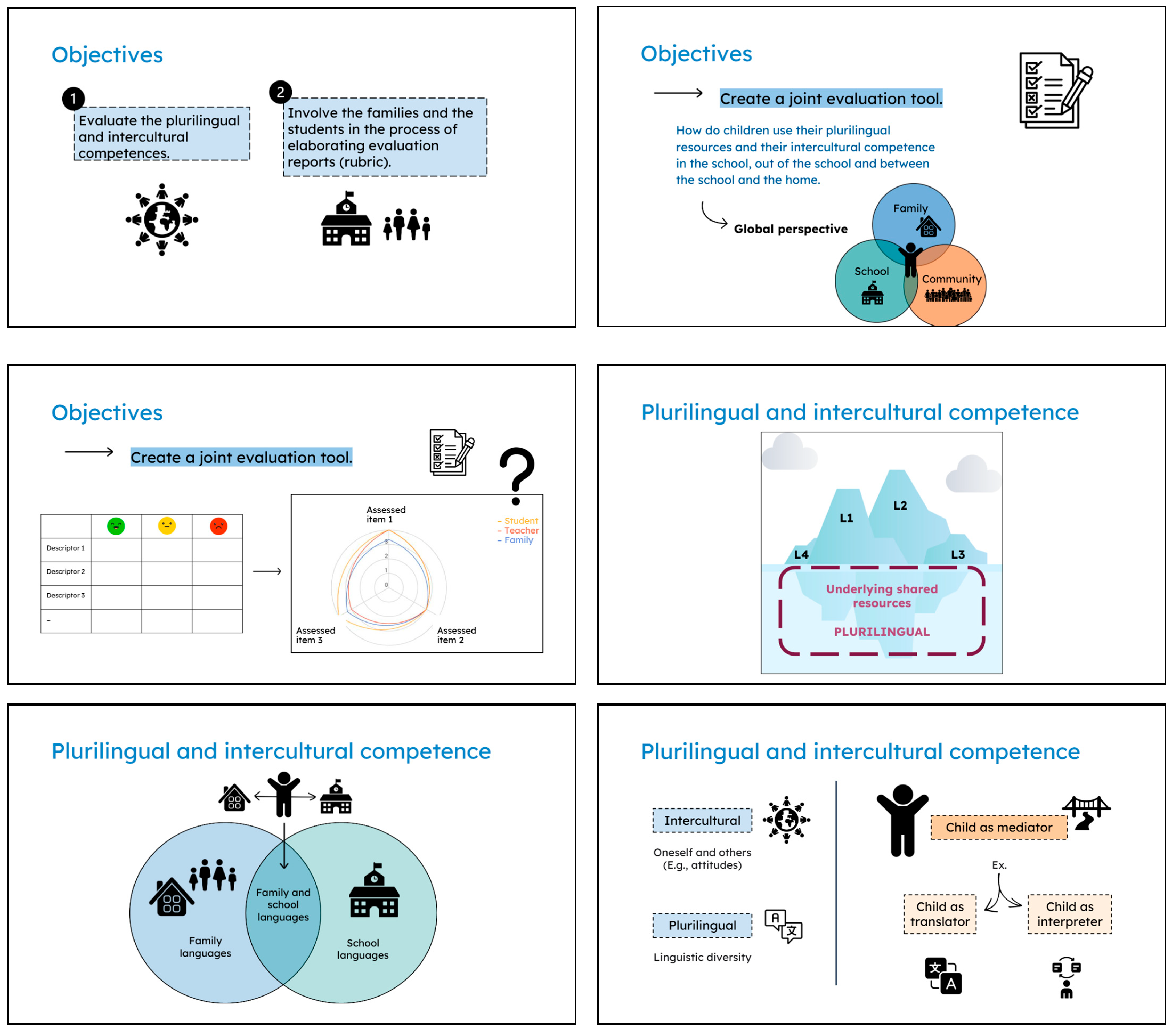 Education 15 00762 g004