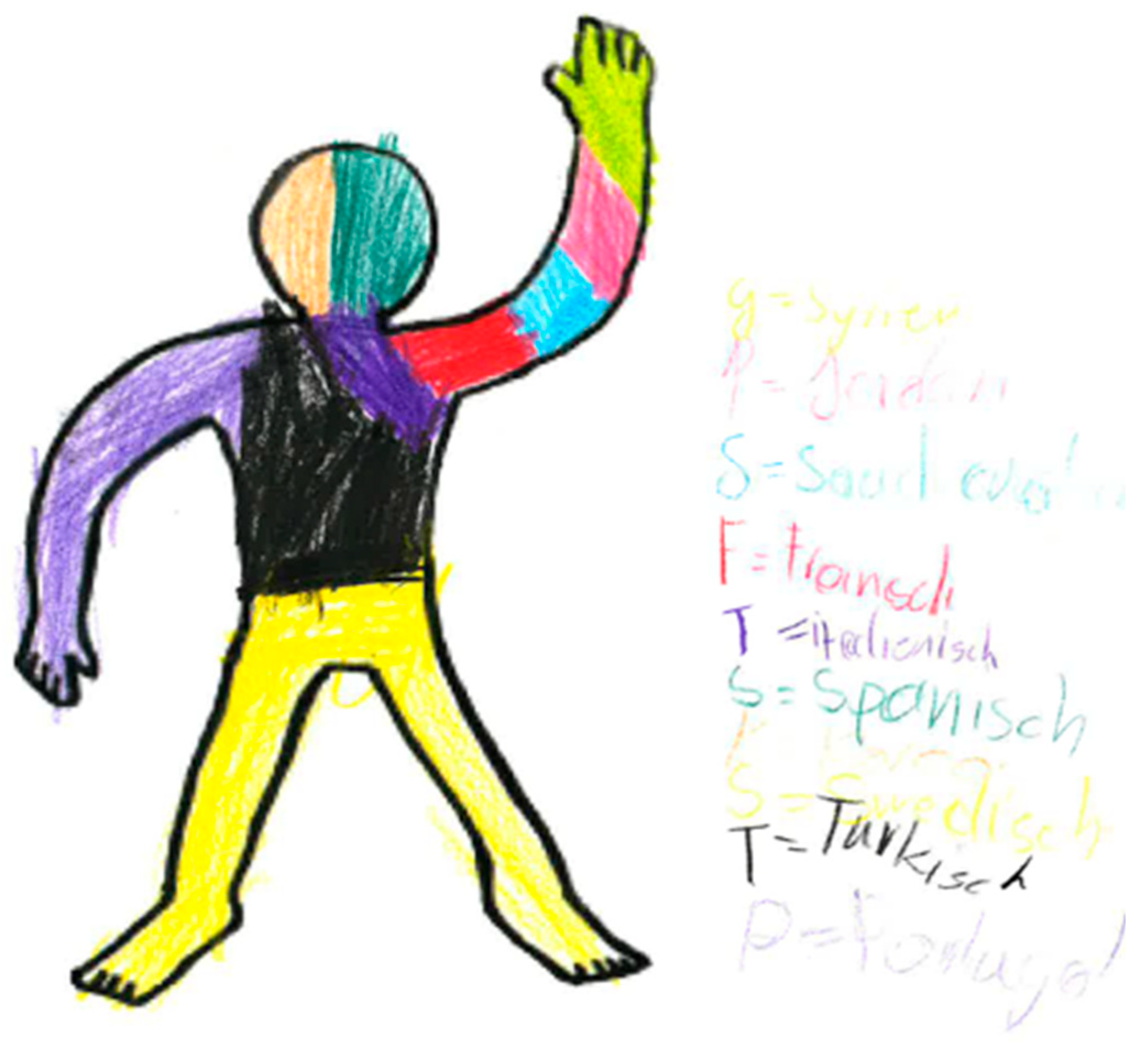 Education 15 00763 g002