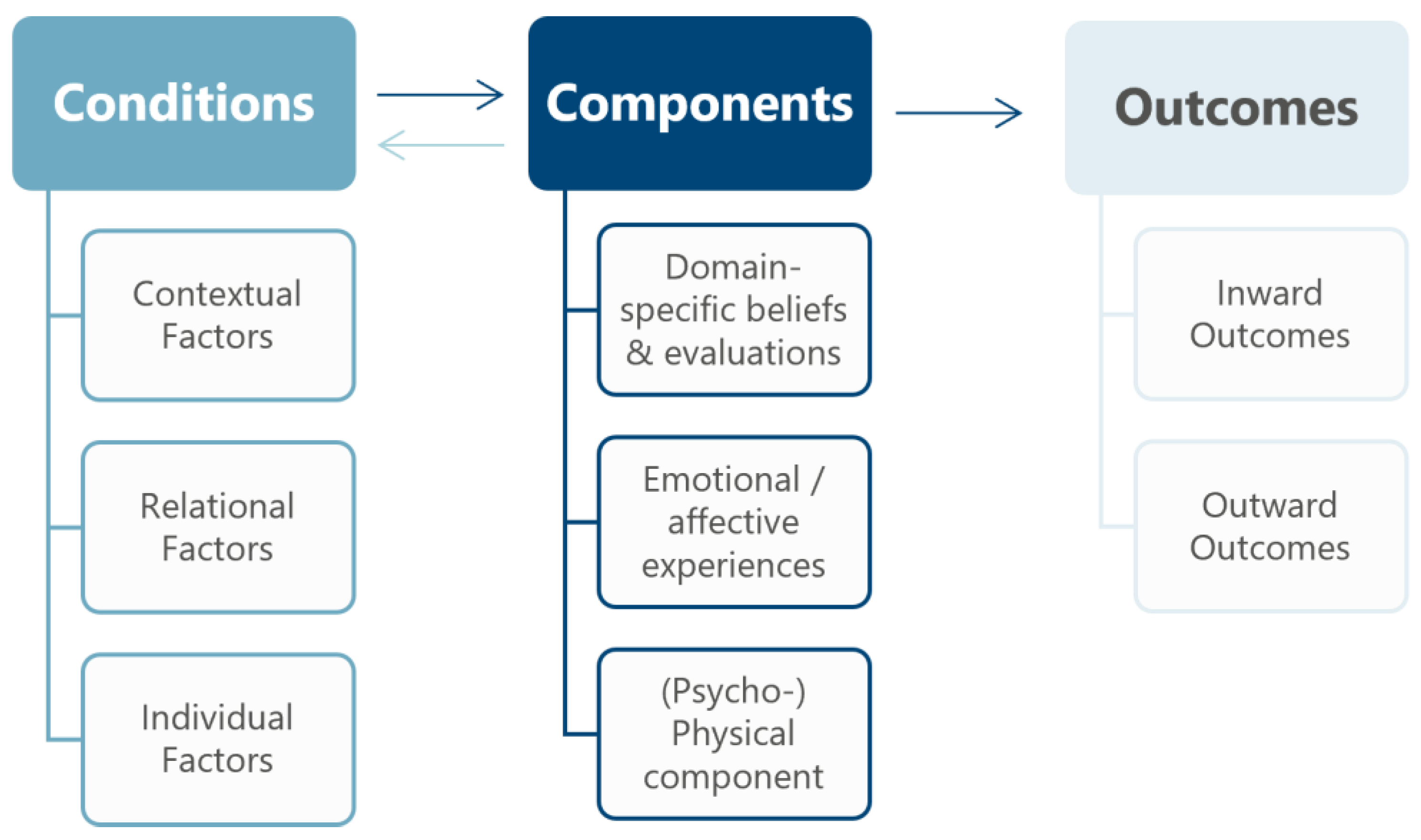 Education 15 00766 g001