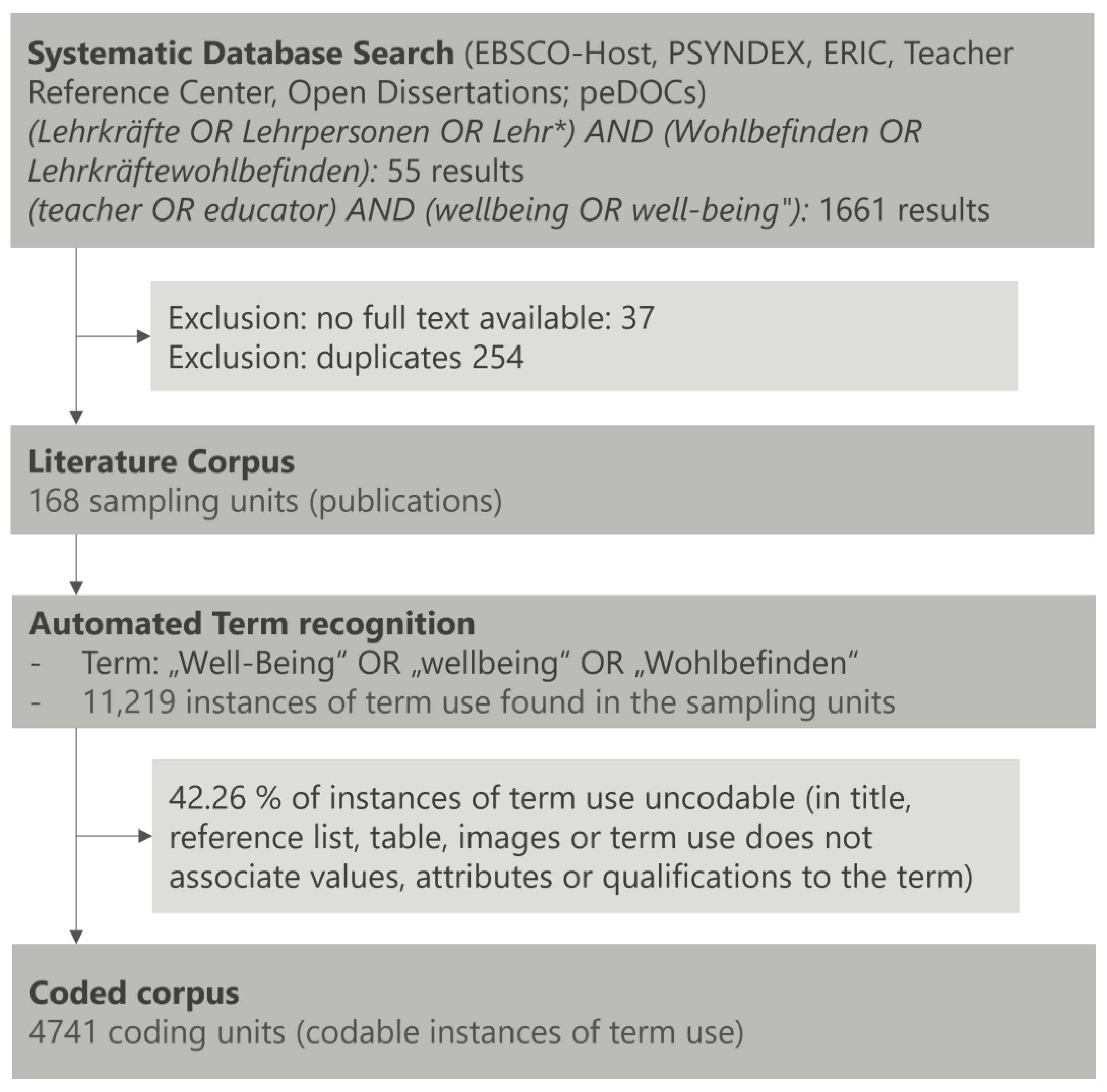 Education 15 00766 g002