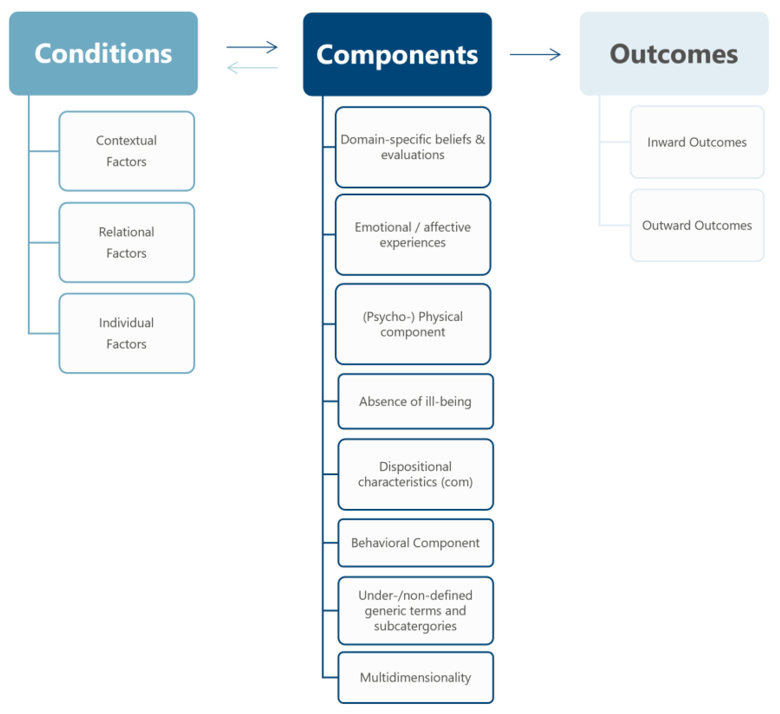 Education 15 00766 g003