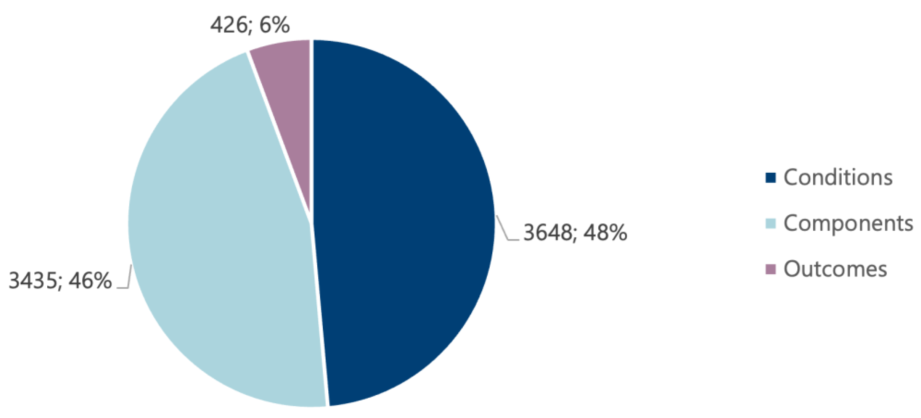 Education 15 00766 g004
