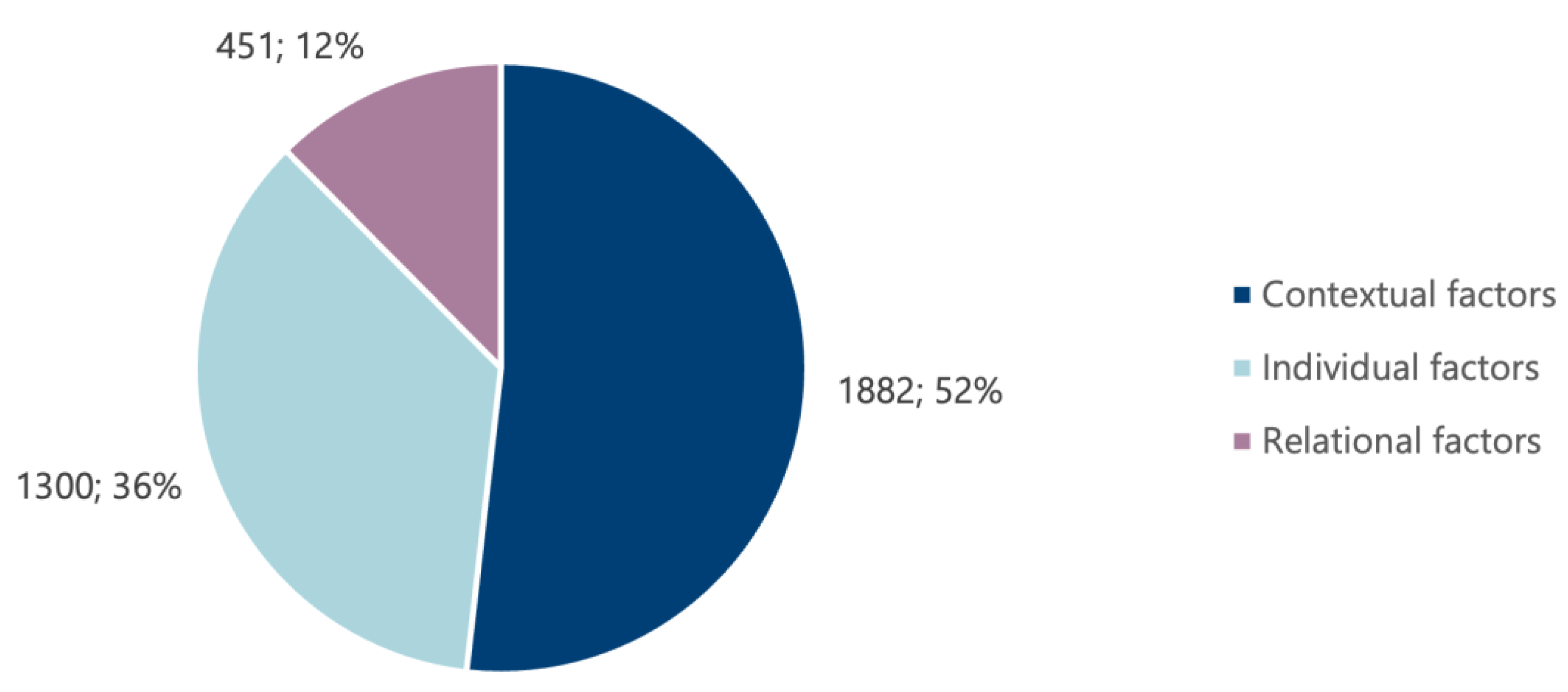 Education 15 00766 g005